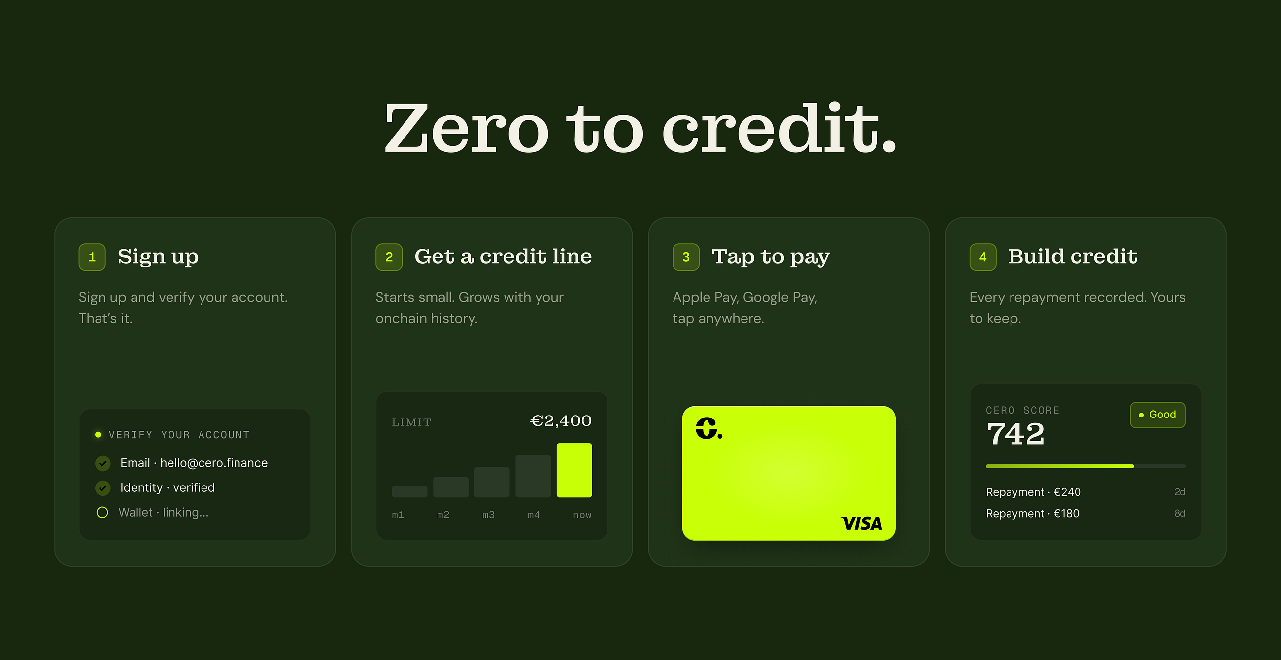 The missing credit layer for crypto