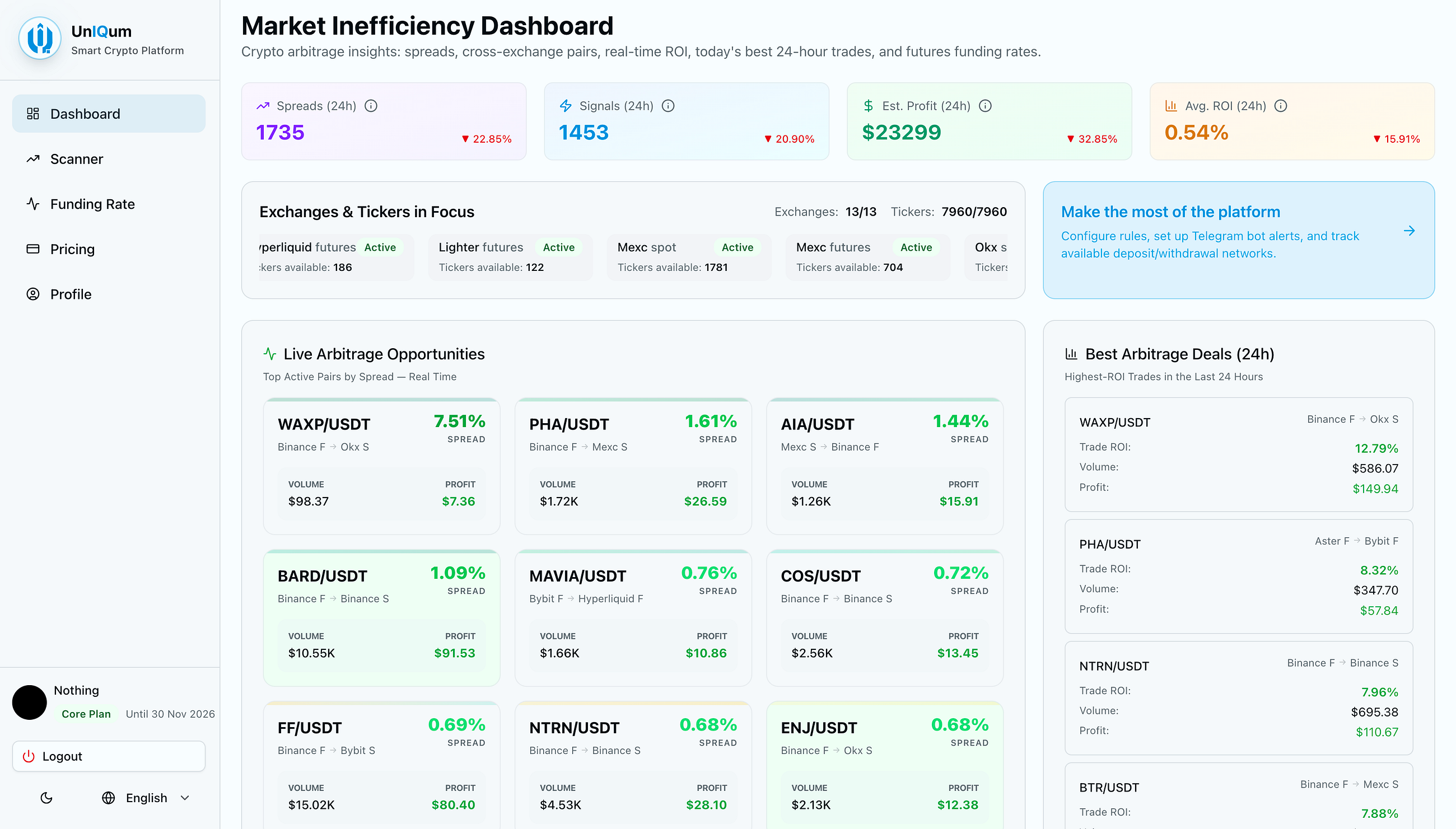 Top 7 Crypto Arbitrage Scanners 2026: Honest Comparison of UniQum, ArbitrageScanner, Bitsgap and…
