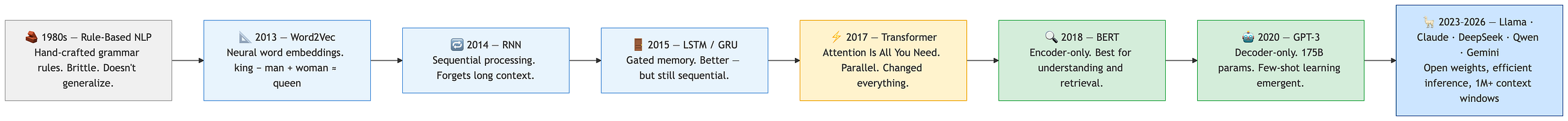 LLMs Under the Hood: KV Cache, VRAM, Tokens & Inference Explained