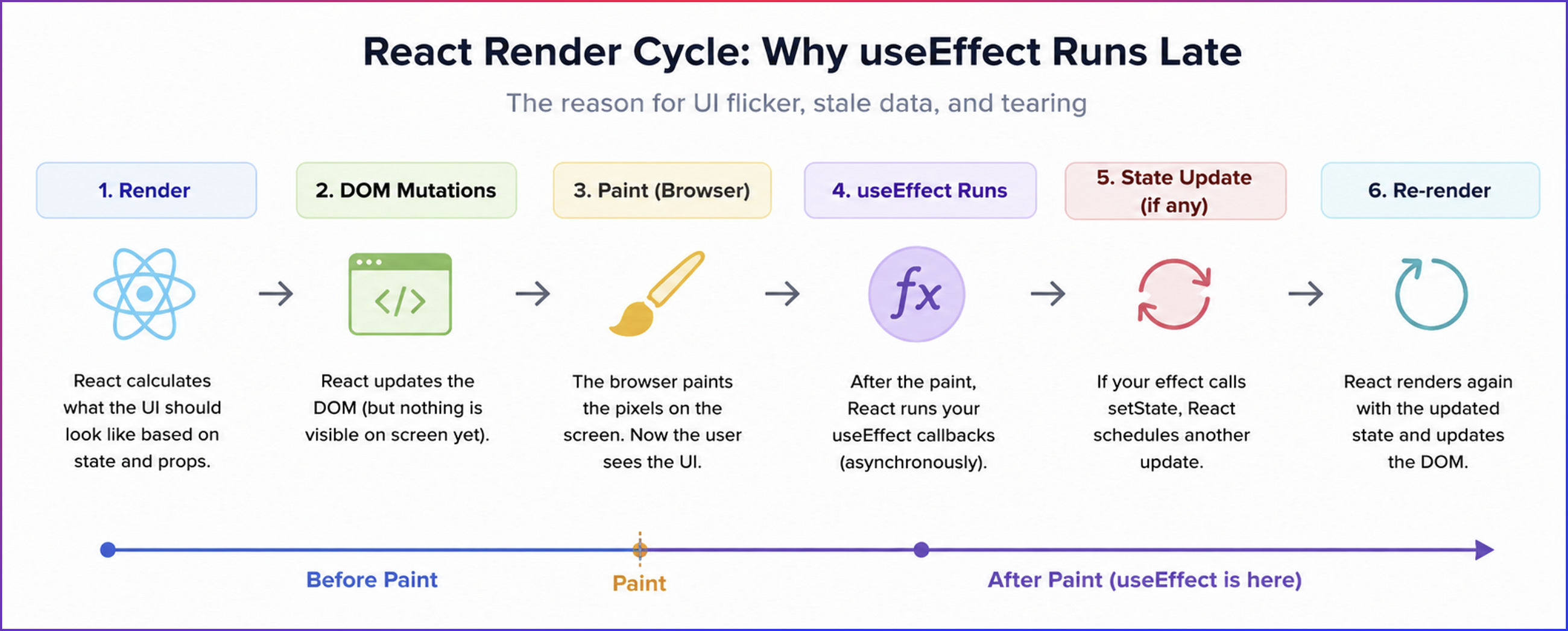 You Probably Don’t Need useEffect