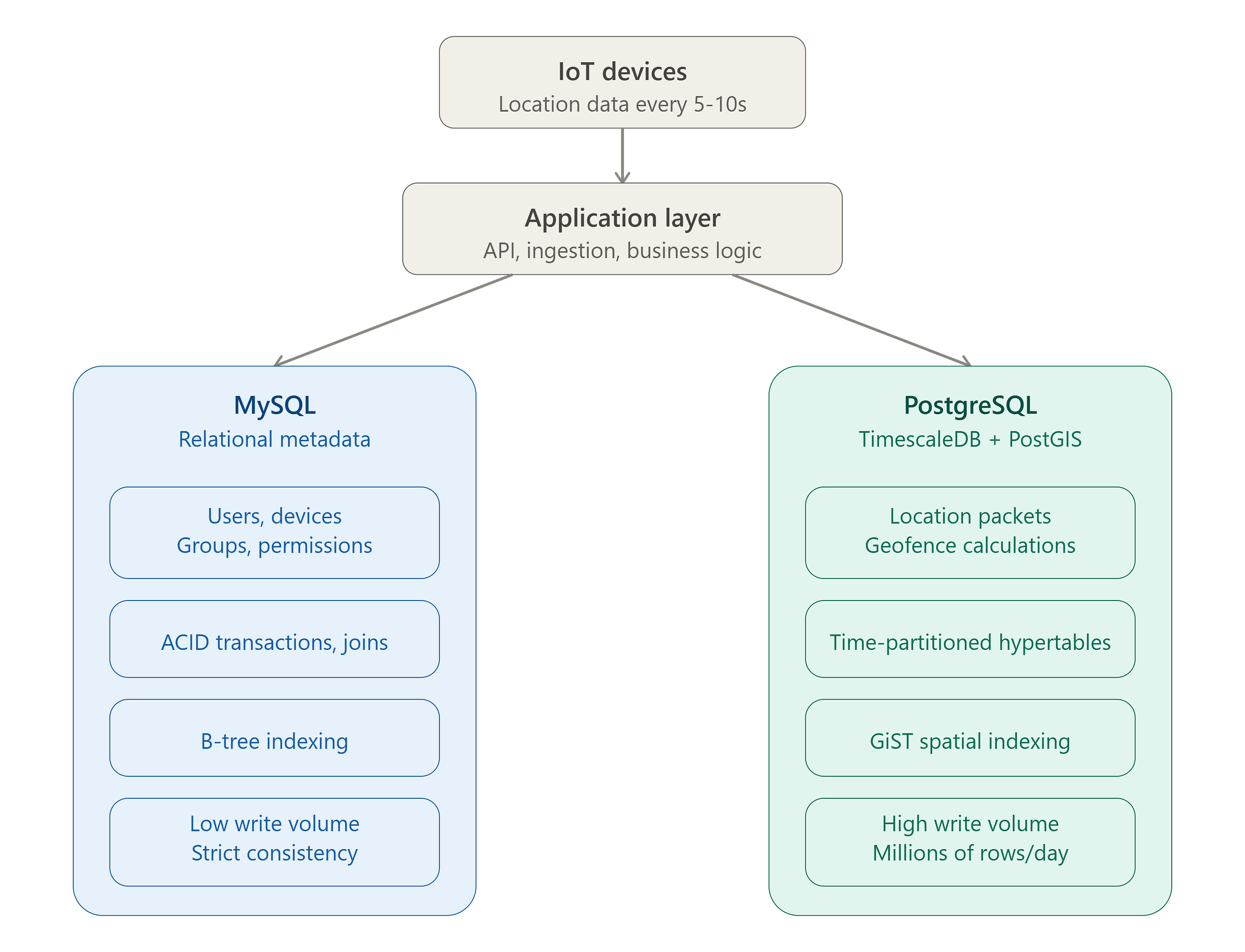 Relational Metadata vs.