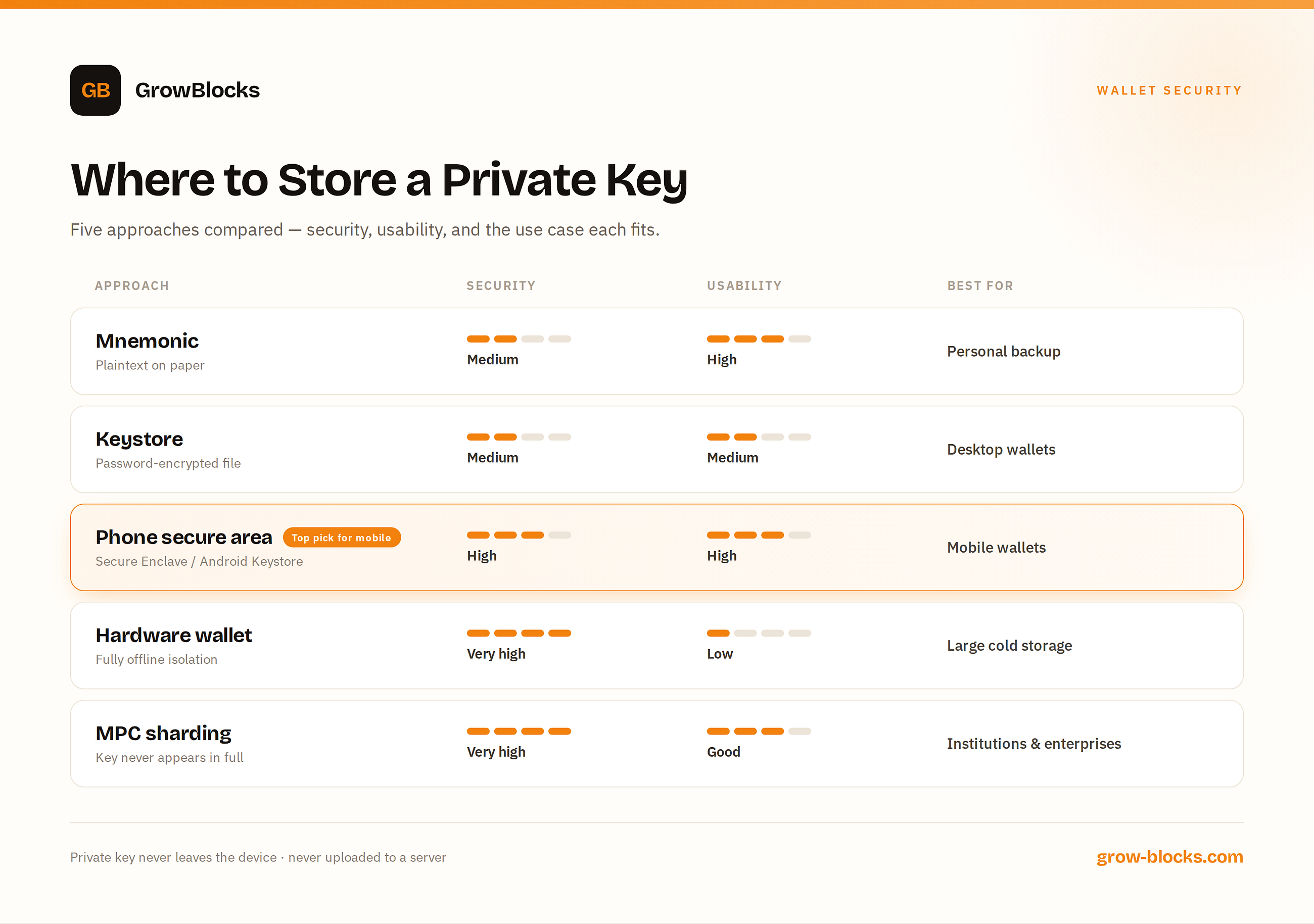The Achilles’ Heel of Crypto Wallets: A Deep Dive into Key Management