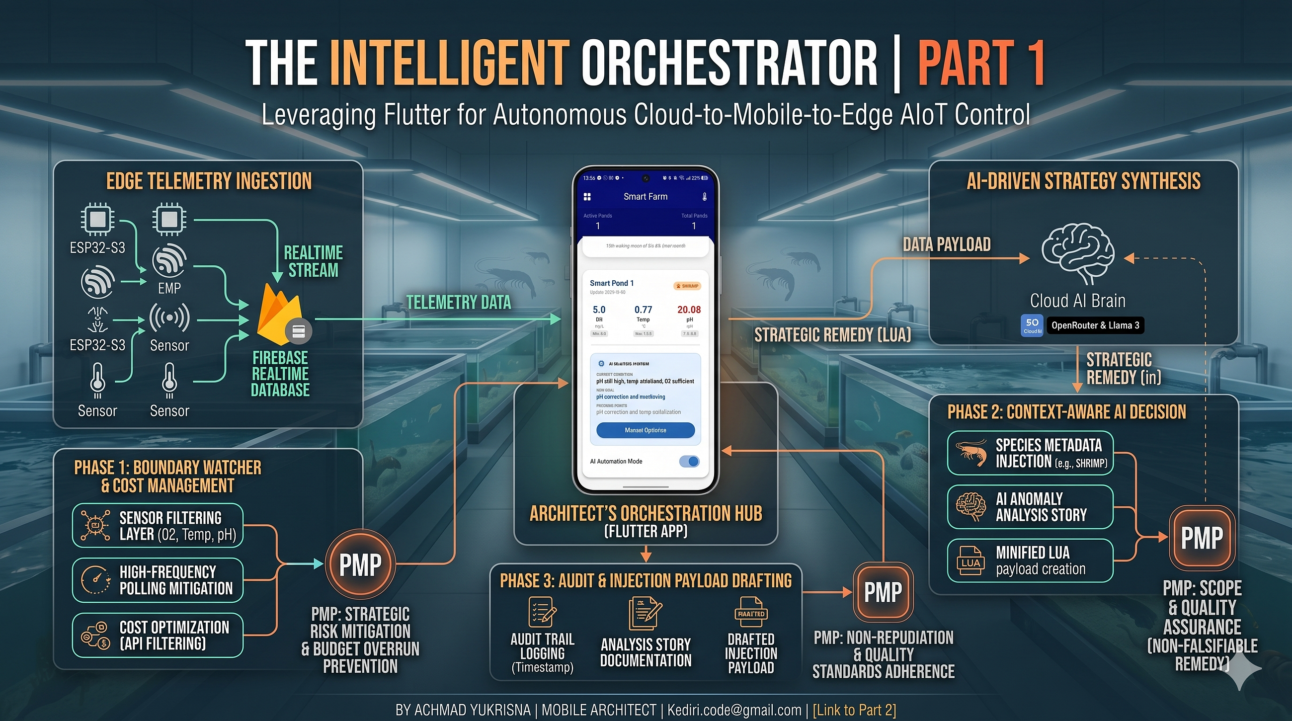The Intelligent Orchestrator “Leveraging Flutter for Autonomous AIoT Control”