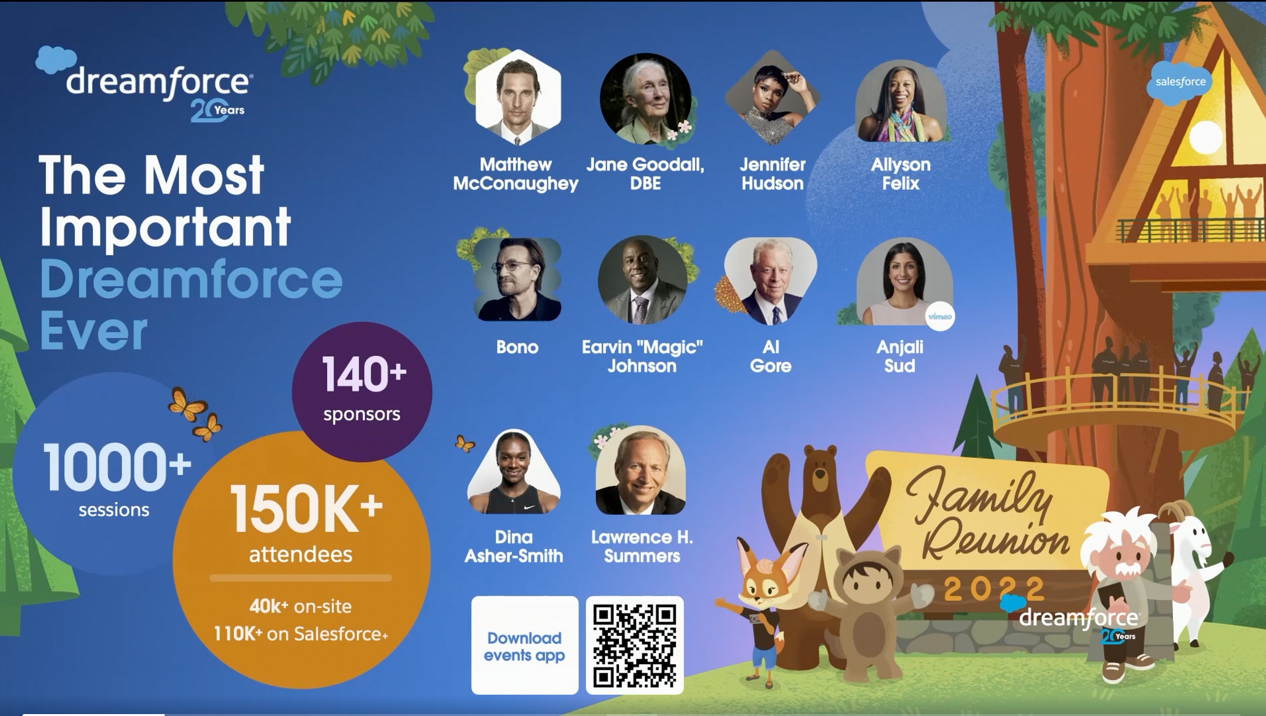 Dreamforce 2022, Salesforce 20th Event Since Its Founding