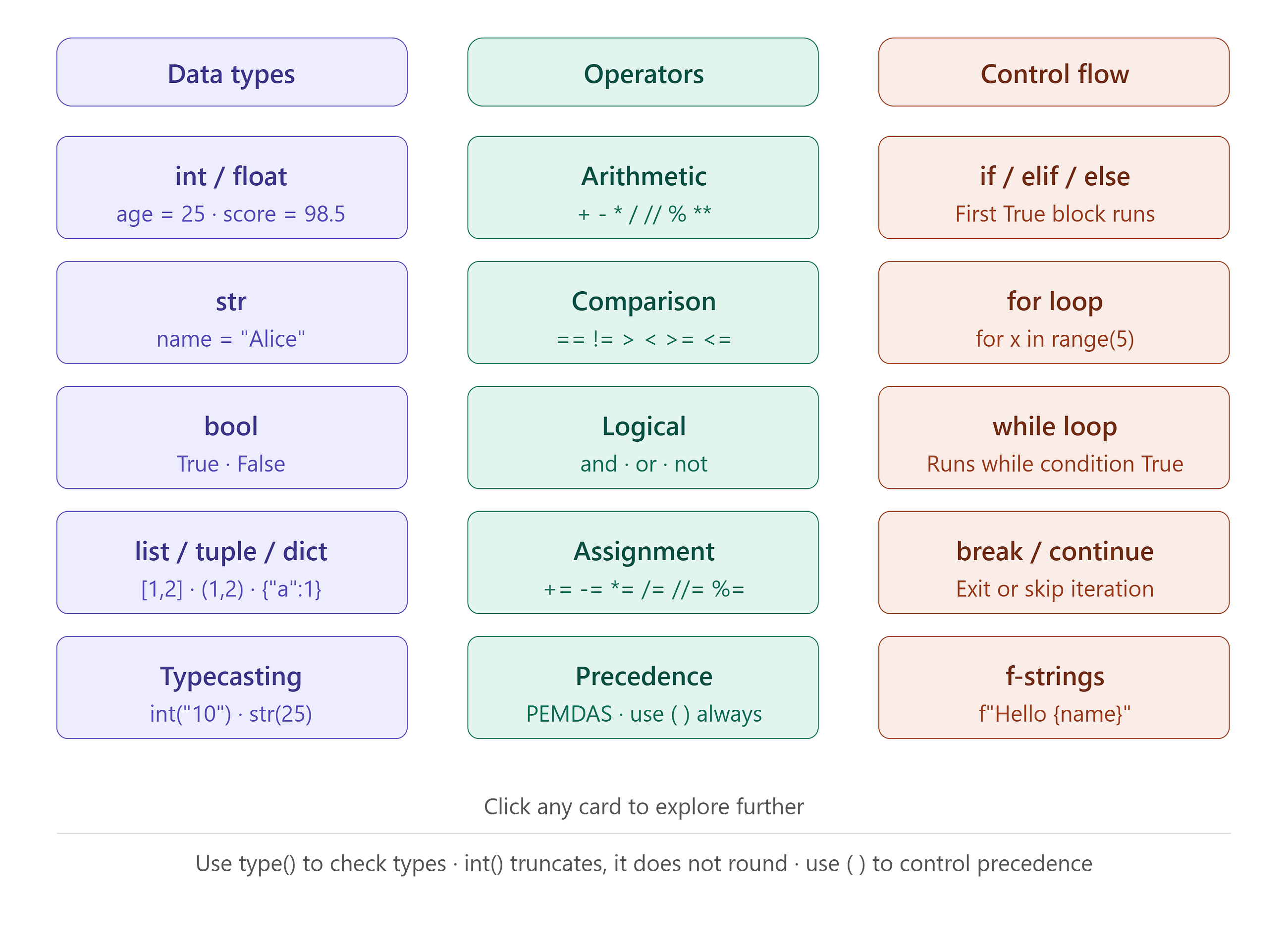 Python for Data Science — Part 1: The Fundamentals Every Practitioner Must Know