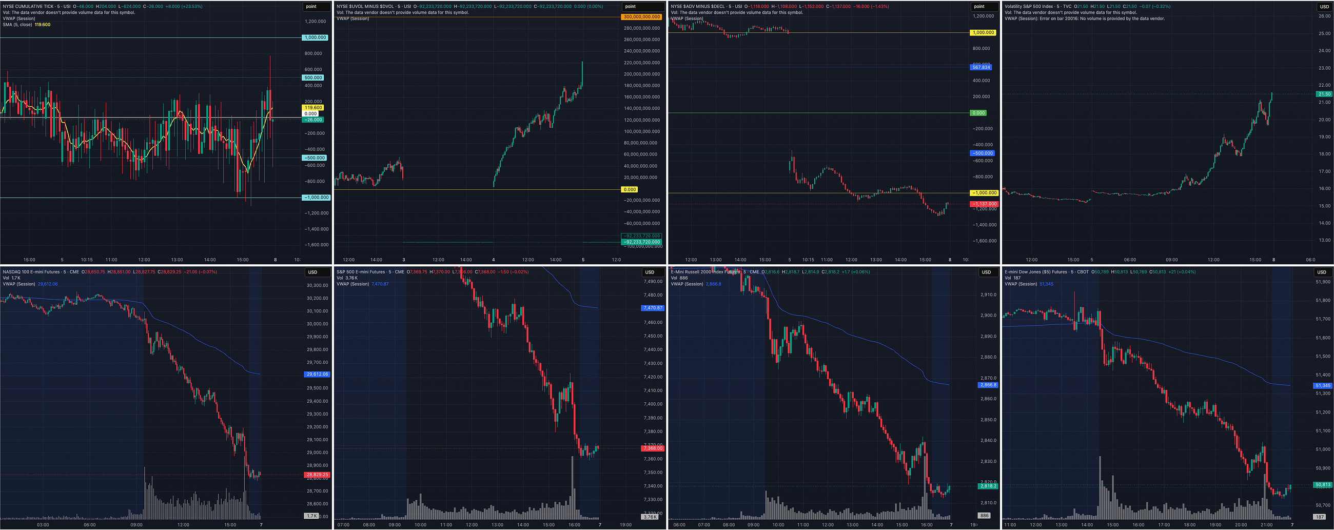 How Gamma, Value and Order Flow Improve Futures Market Understanding