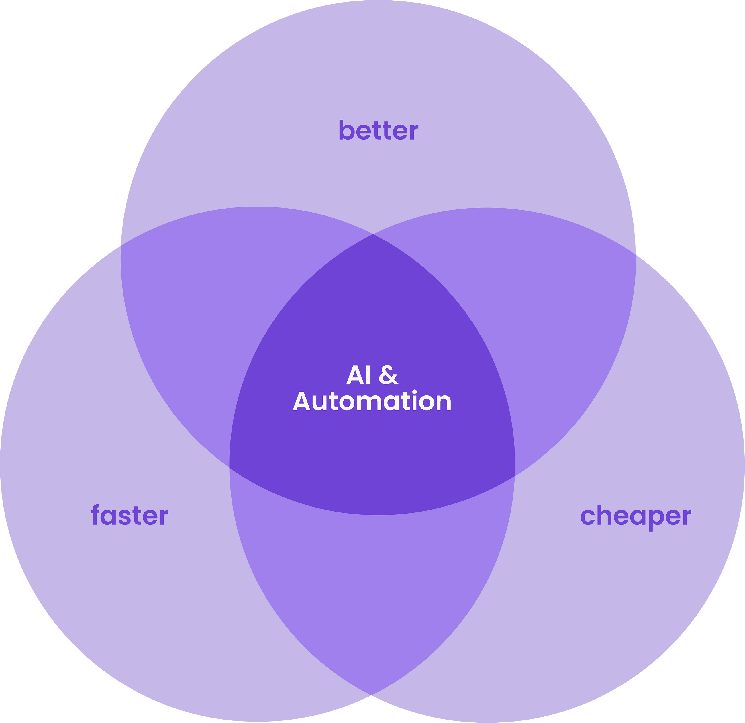 The intersection of AI and automation represents a groundbreaking opportunity for businesses…