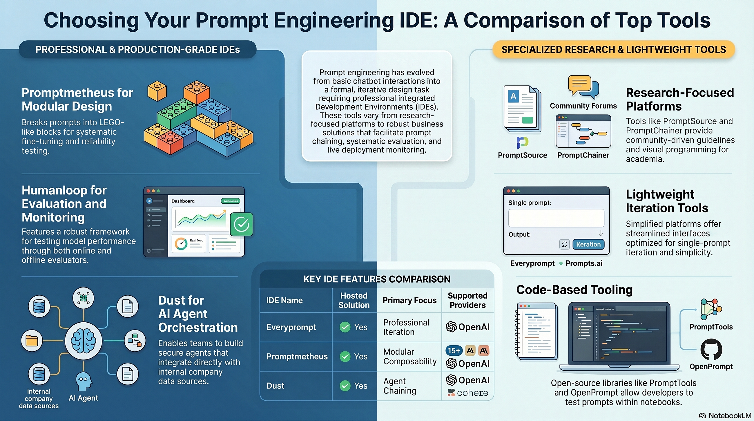 You’re Not Prompting. You’re Guessing. Here’s How the Pros Actually Do It.