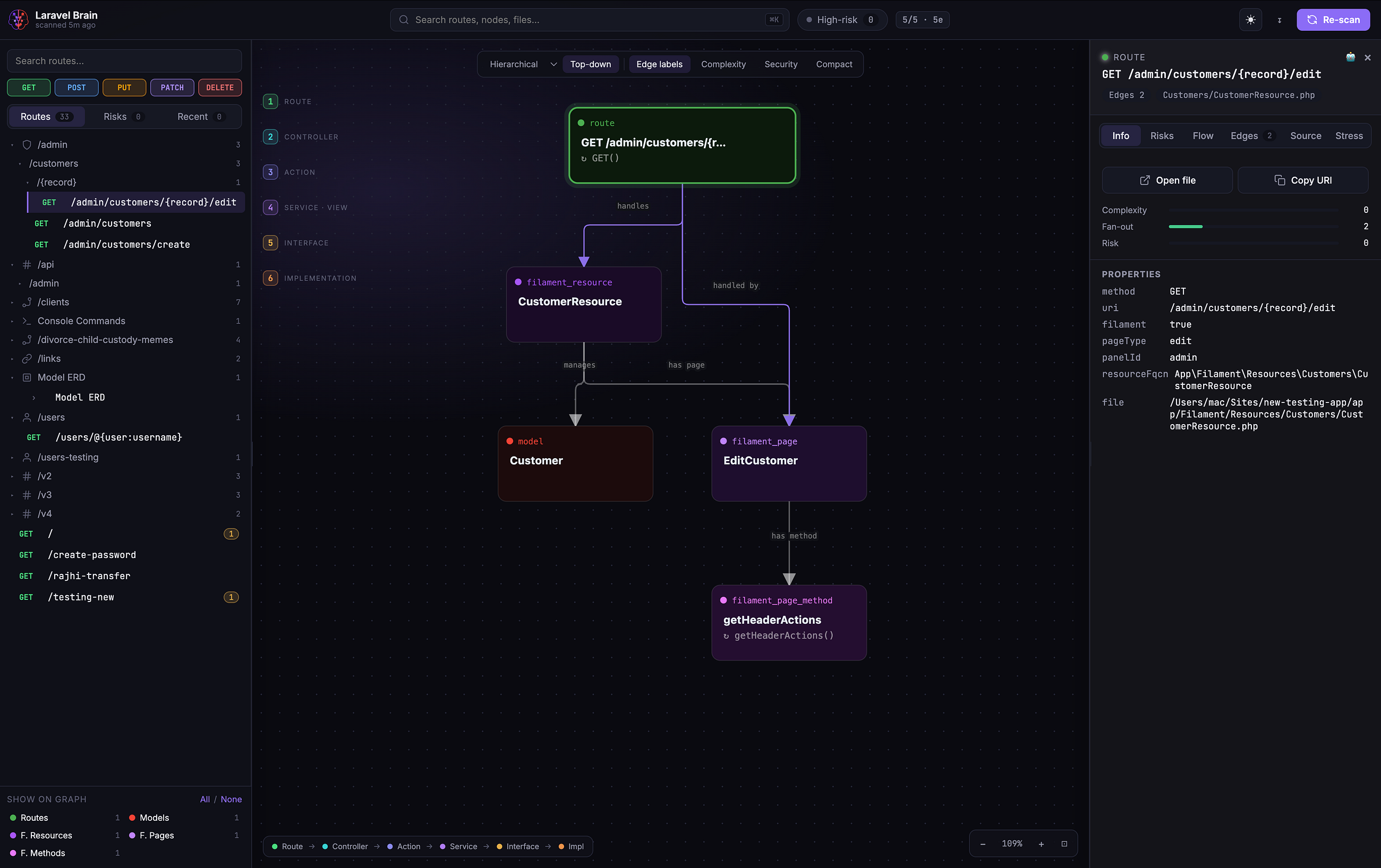 Laravel Brain: Visualize your Laravel request lifecycle as an interactive graph