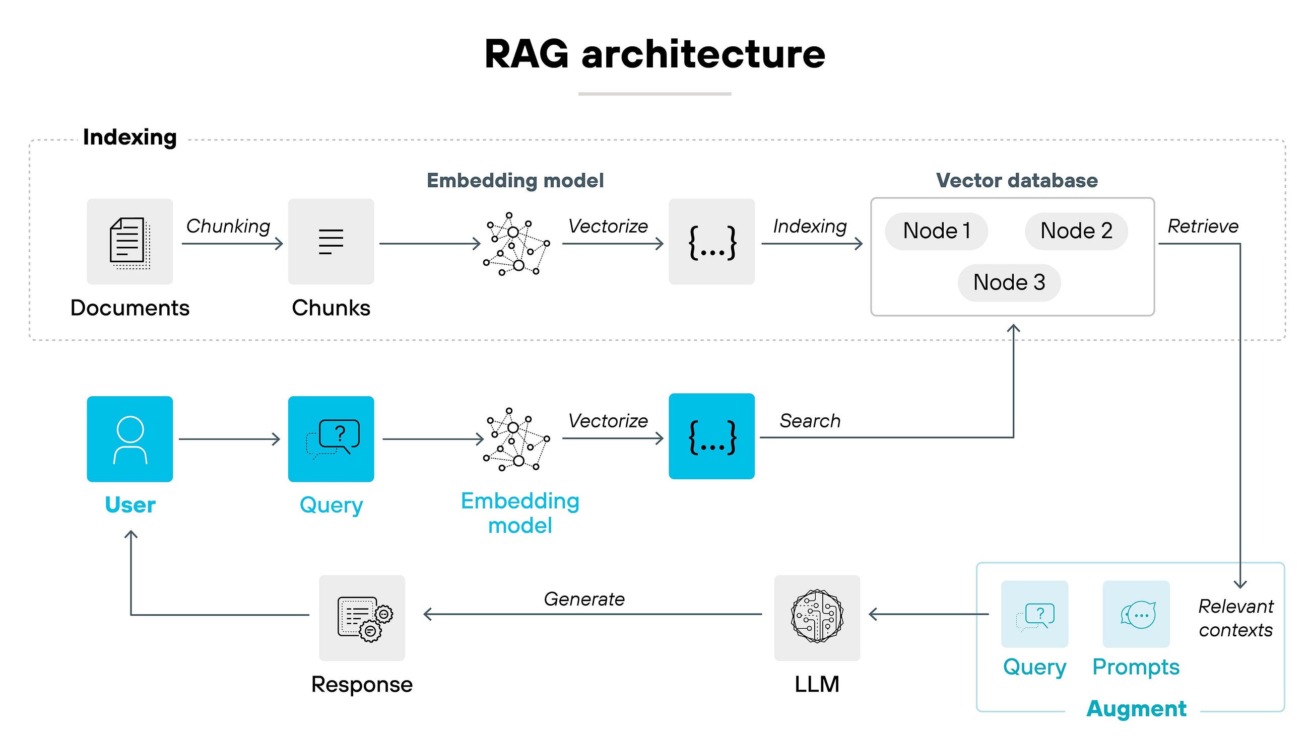 FAISS vs Pinecone vs Weaviate: Choosing the Right Vector Database for Your AI App