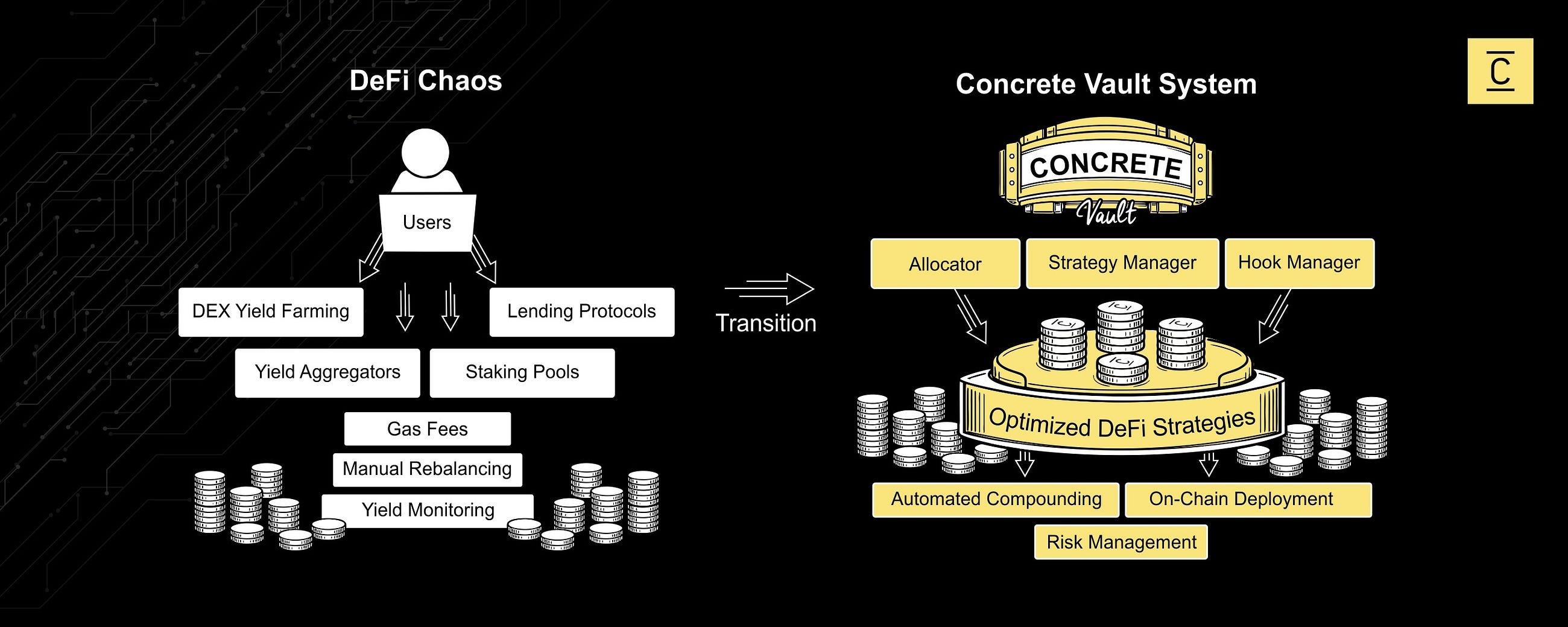 Why DeFi Needs Vault Infrastructure