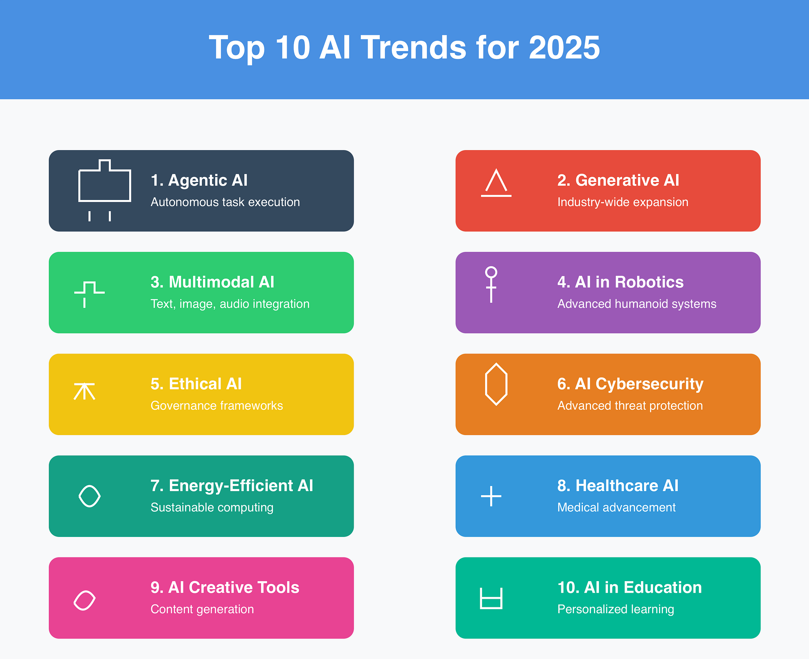 The Top 10 AI Trends for 2025