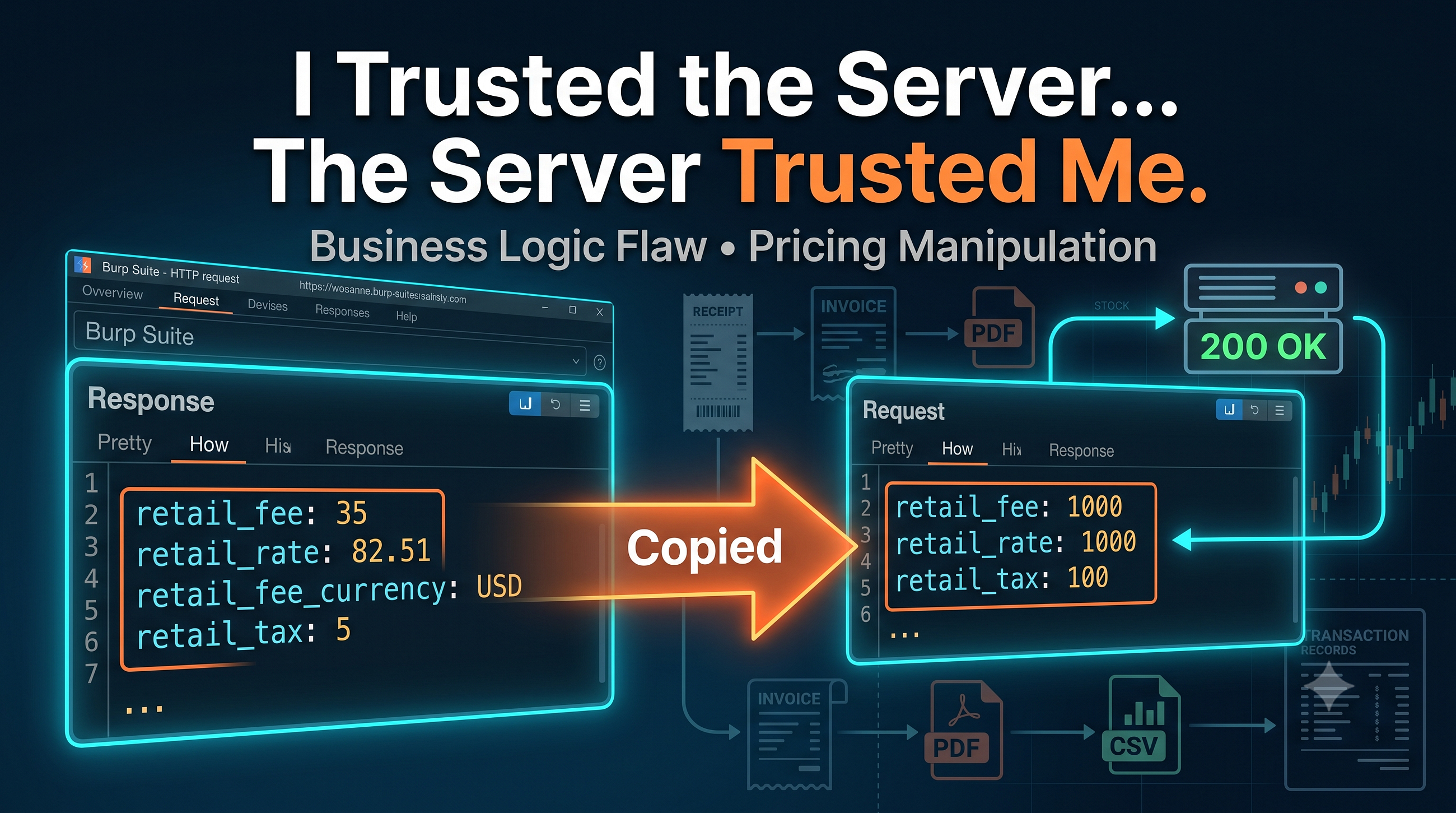 How I Broke a Financial App’s Pricing — By Sending Back What It Gave Me