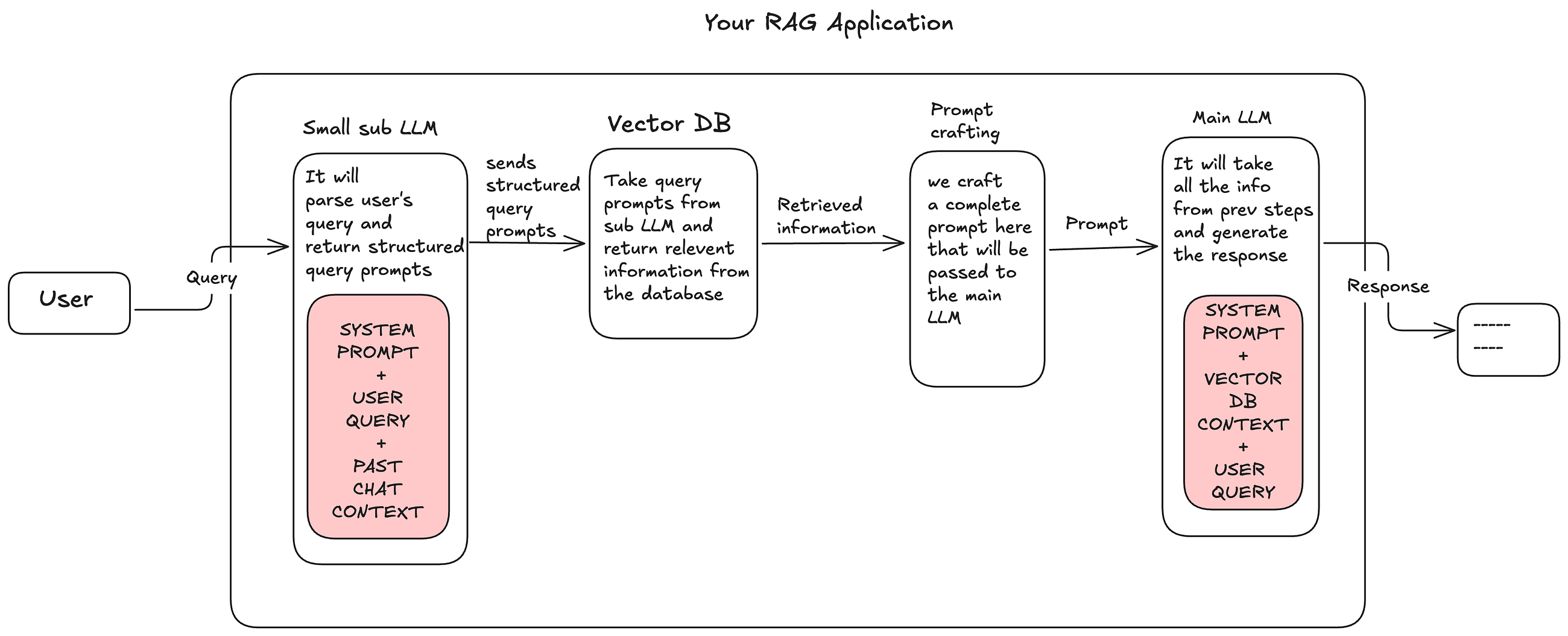 Retrieval-Augmented Generation (RAG): Simple Explanation