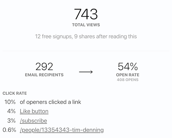 screenshot of early email stats from substack newsletter