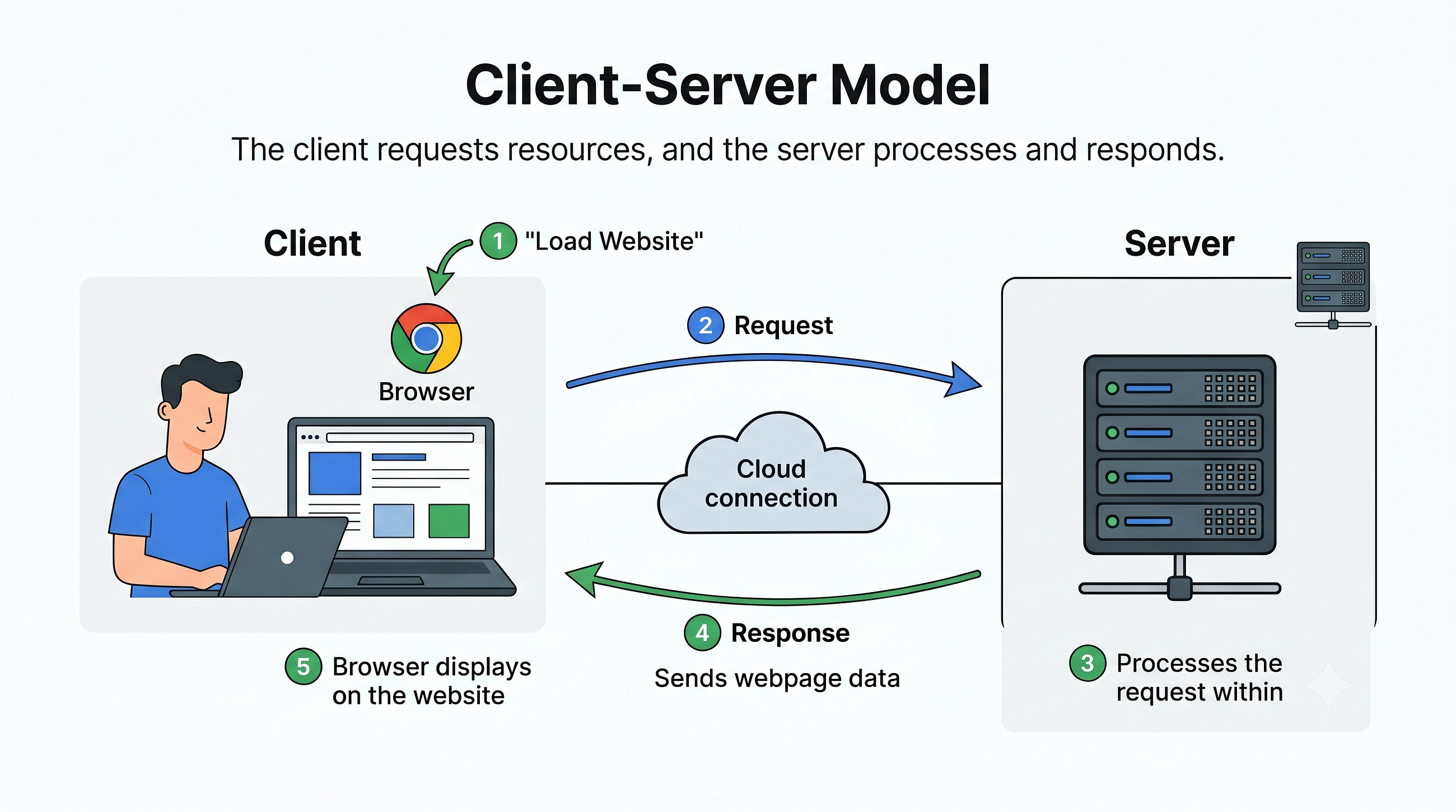 The 30 Must-Know System Design Concepts (Explained Simply)