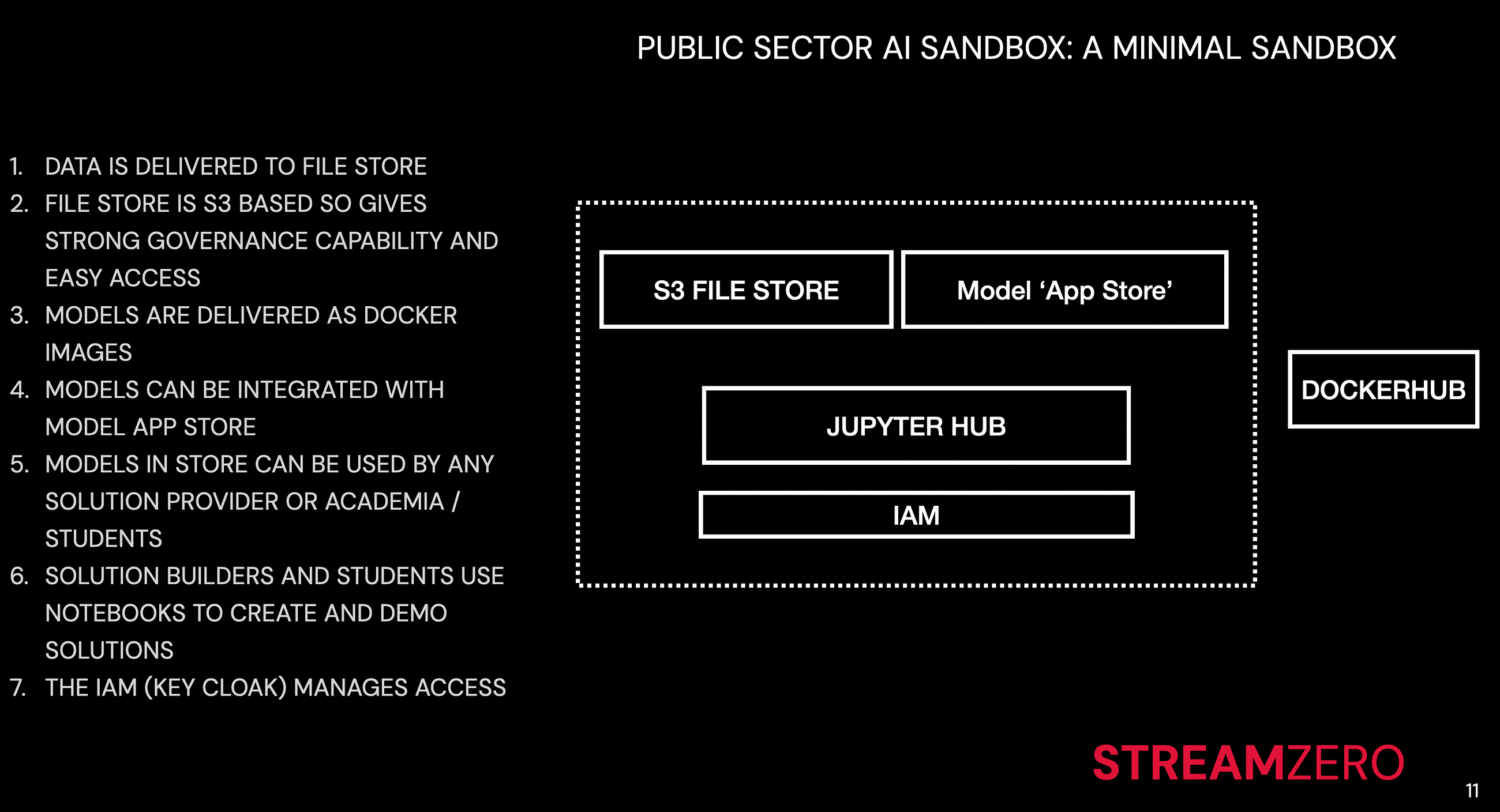 A Public Sector AI Sandbox: Notes
