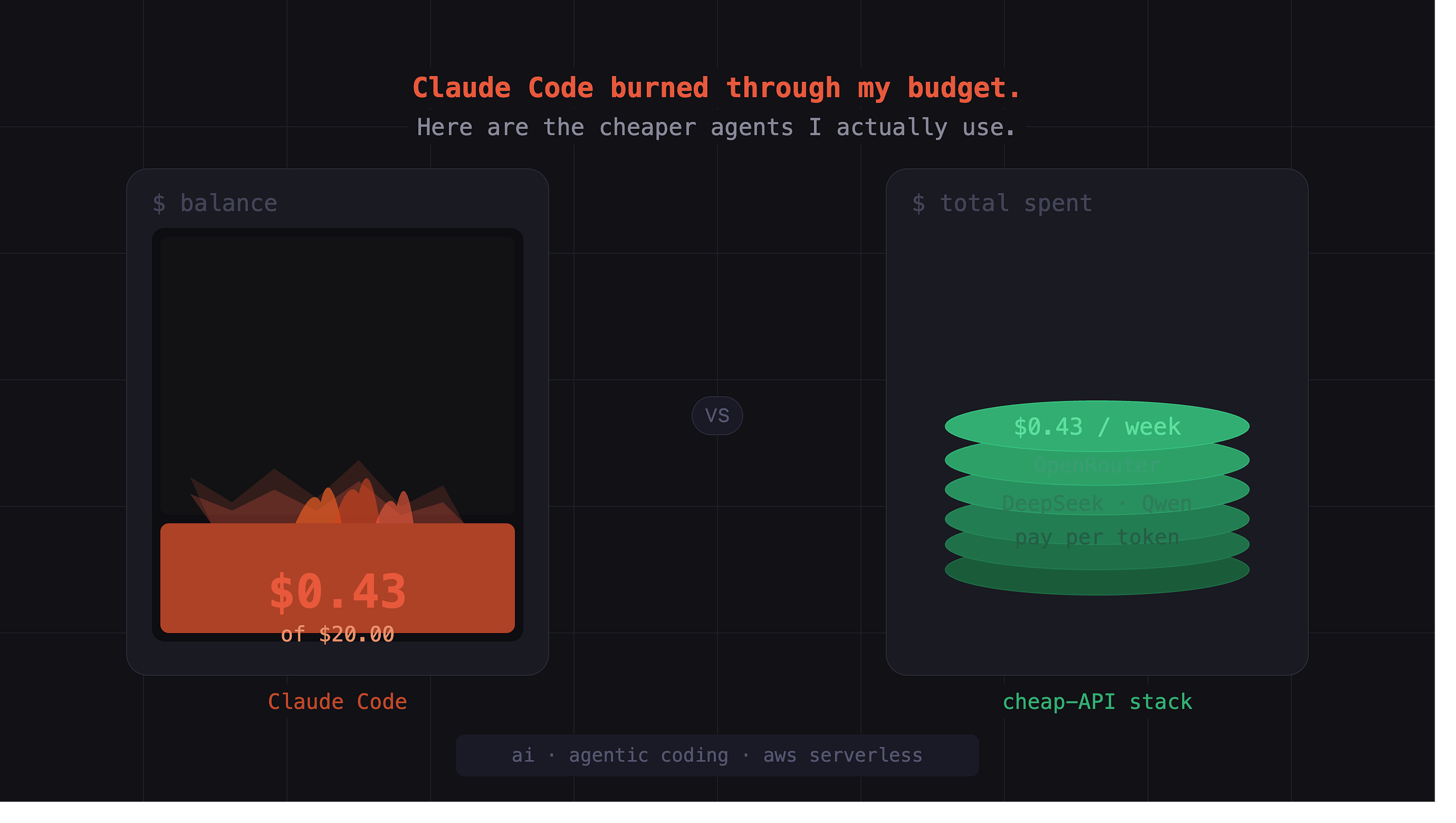 Claude Code Burned Through My Budget. Here Are the Cheaper Agents I Actually Use.