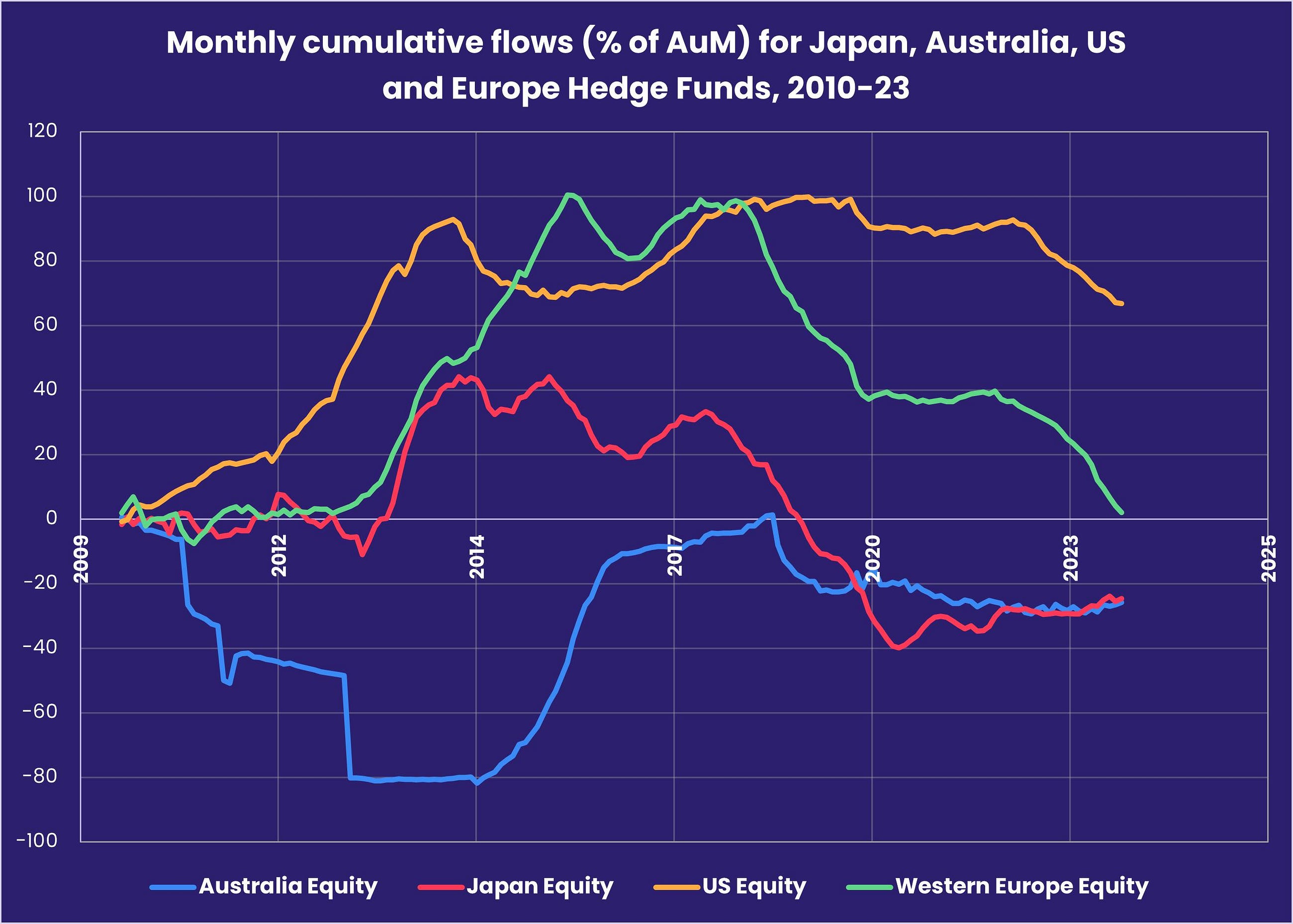 Institutional Money Flow: Which Countries Are Attracting Big Capital?