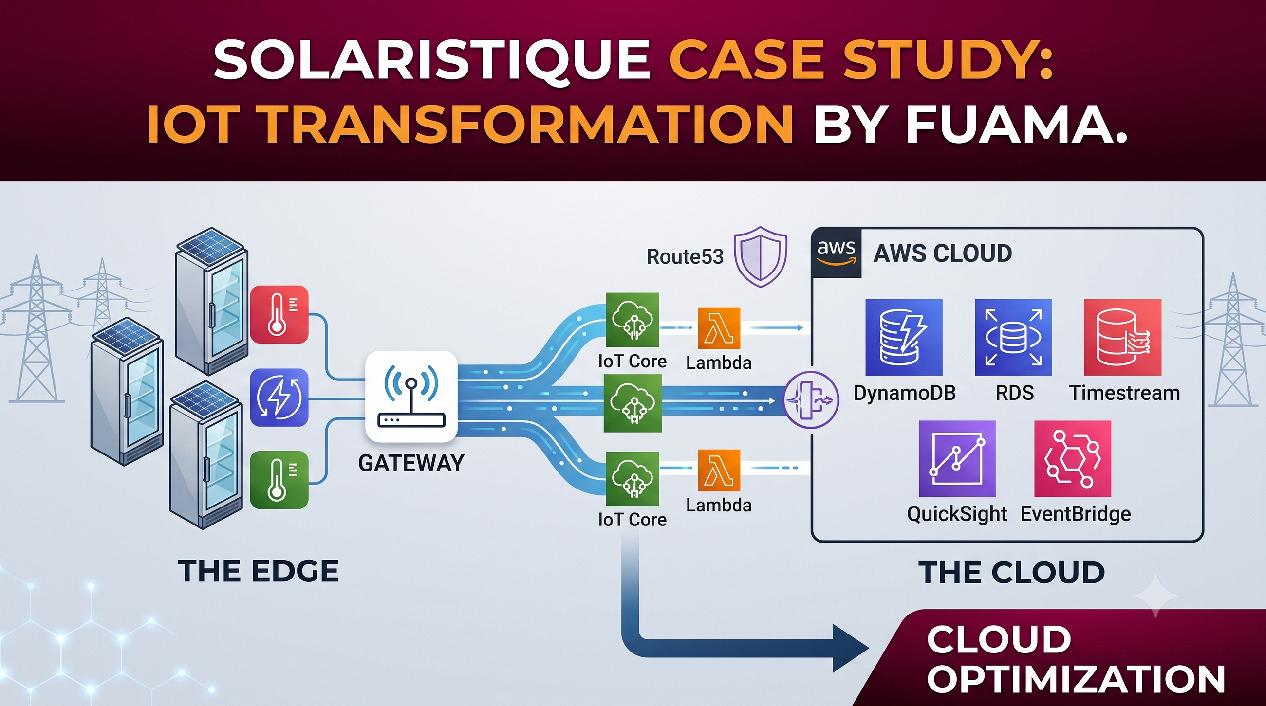 Case Study: Empowering Sustainable Cold Chains with IoT and Cloud Automation