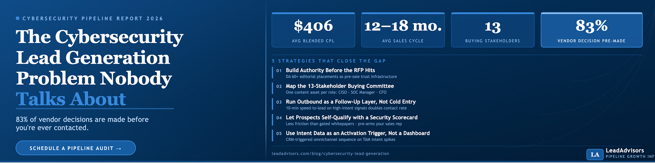 The Cybersecurity Lead Generation Problem Nobody Talks About
