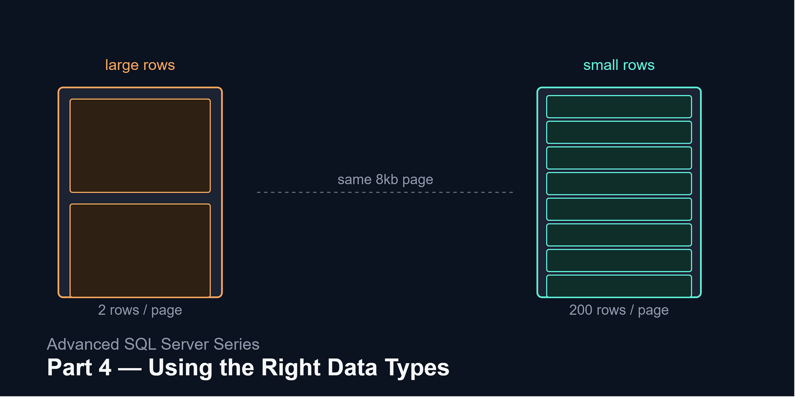 Advanced SQL Server Series — Part 4: Using the Right Data Types (The 8KB Rule)