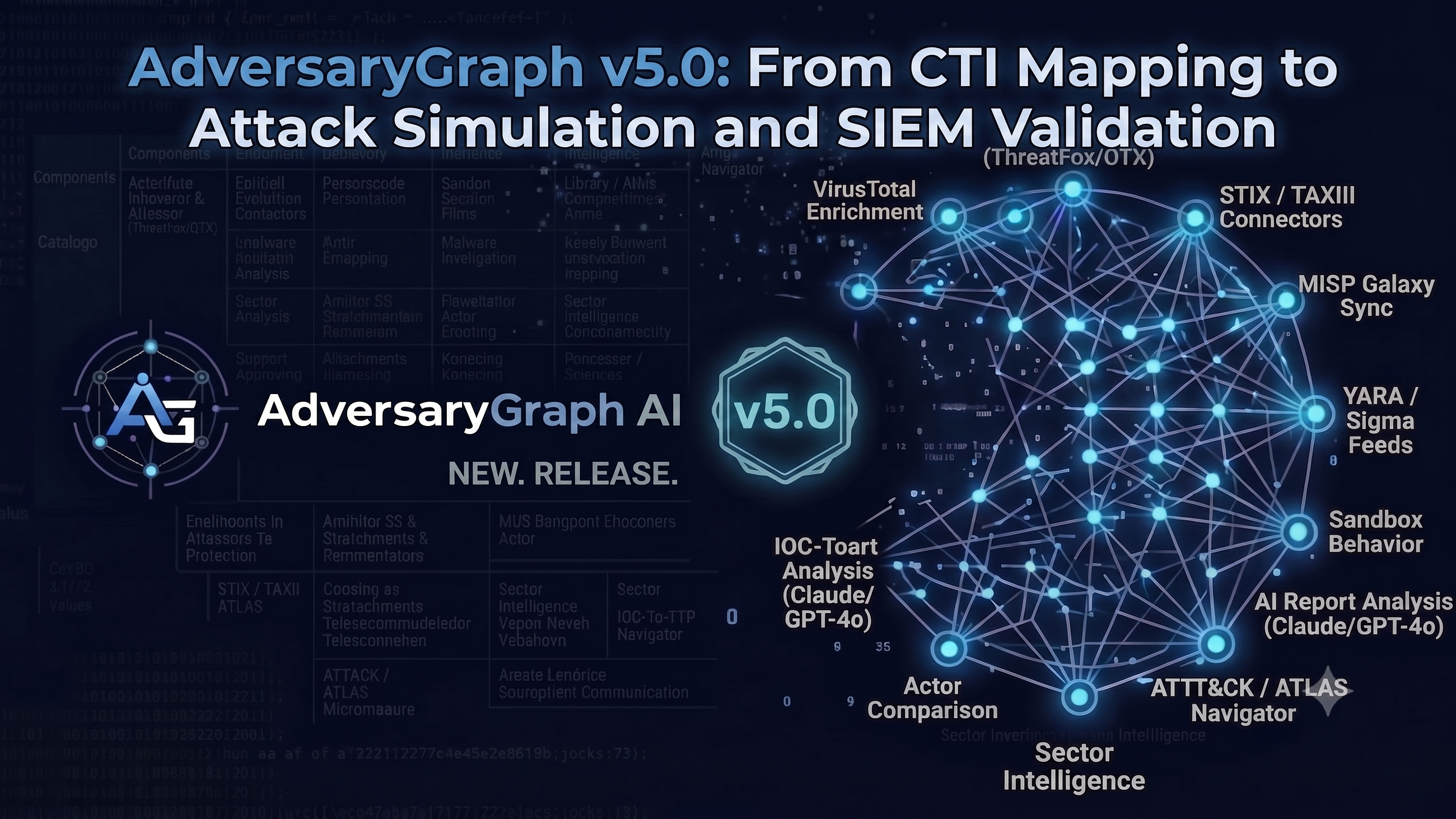 AdversaryGraph v5.0: From CTI Mapping to Attack Simulation and SIEM Validation