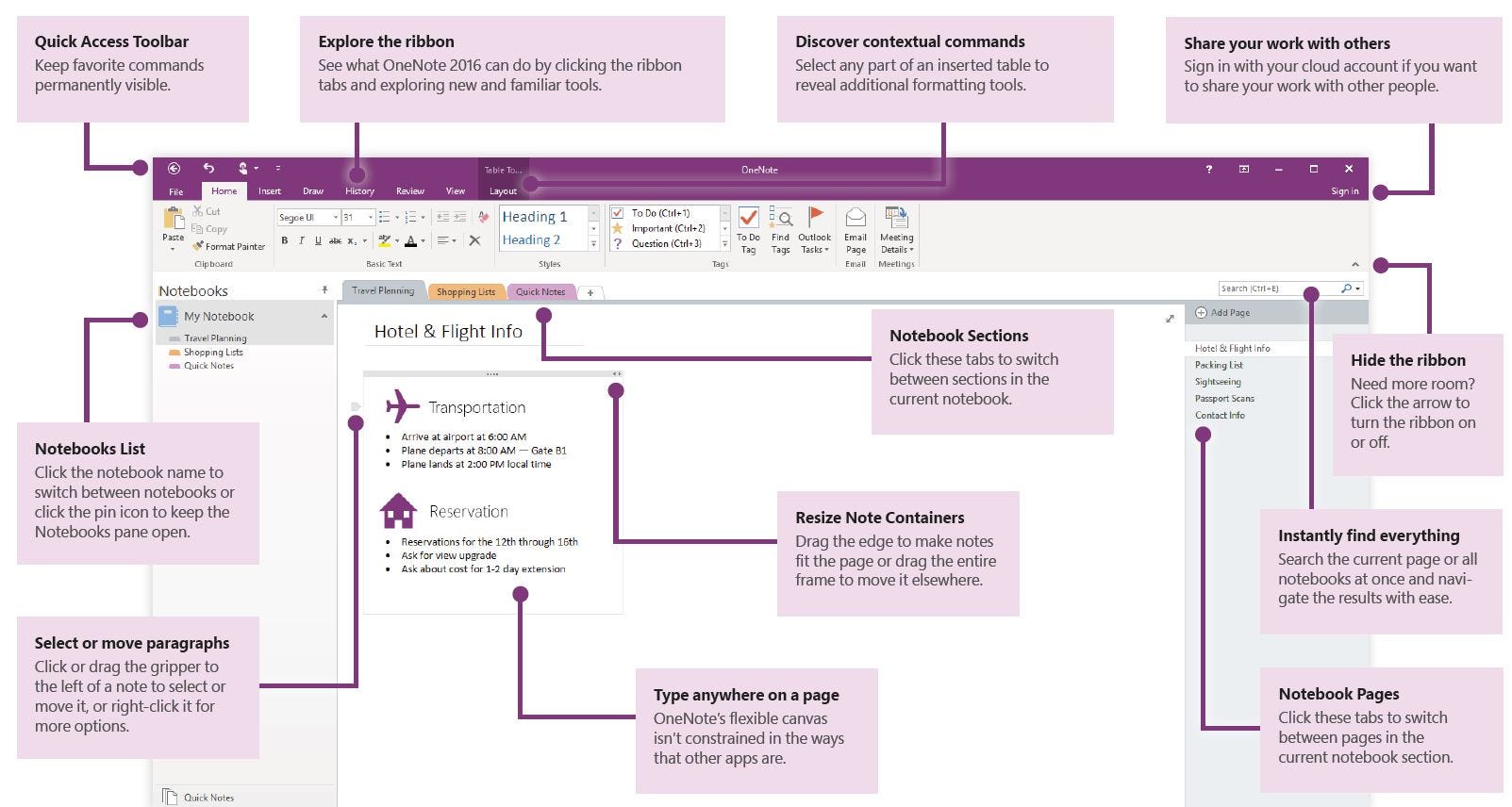 11 Tips for Improving Productivity using OneNote – GitBit – Medium