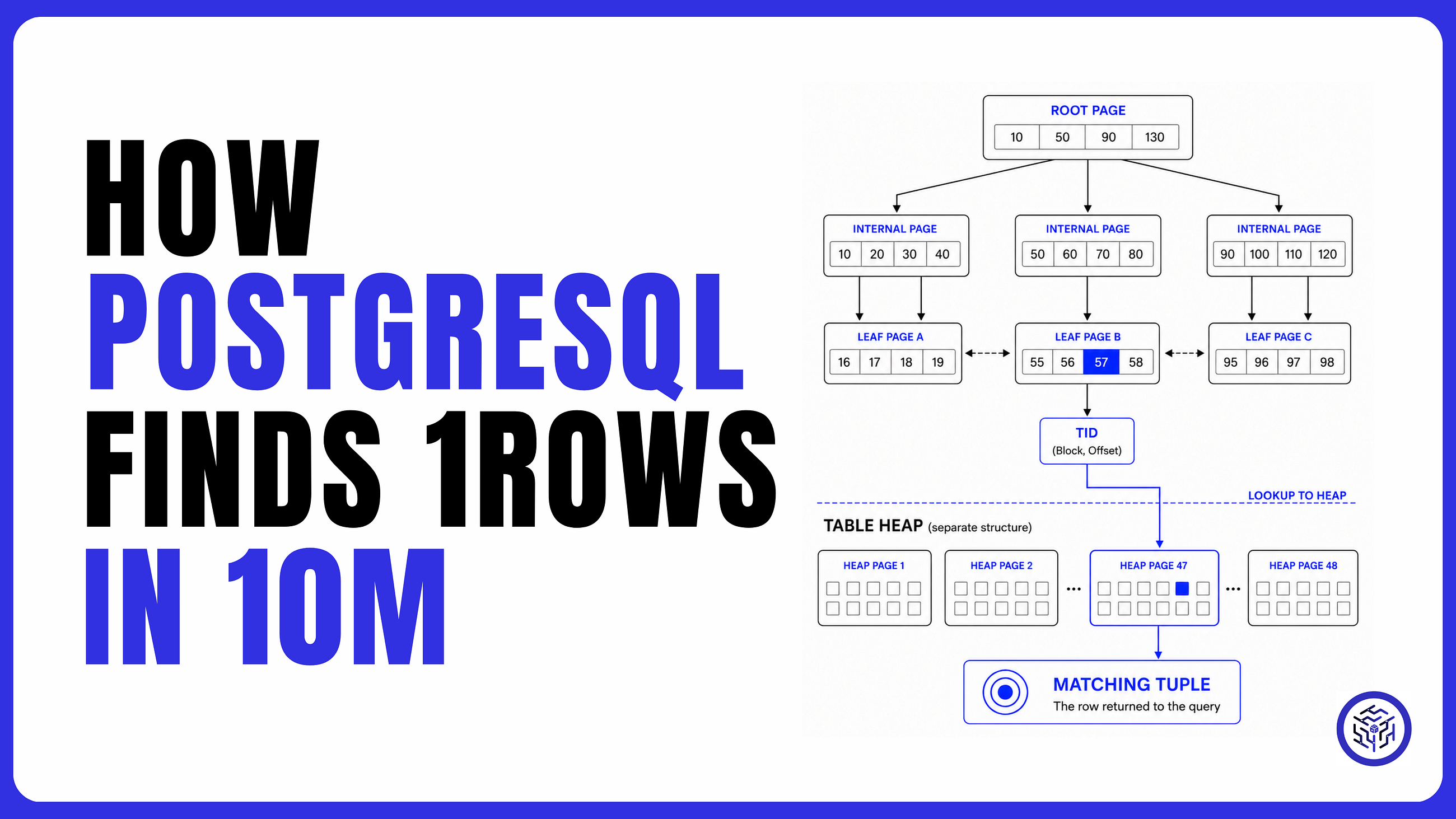 PostgreSQL B-Tree Indexes: How Fast Queries Work