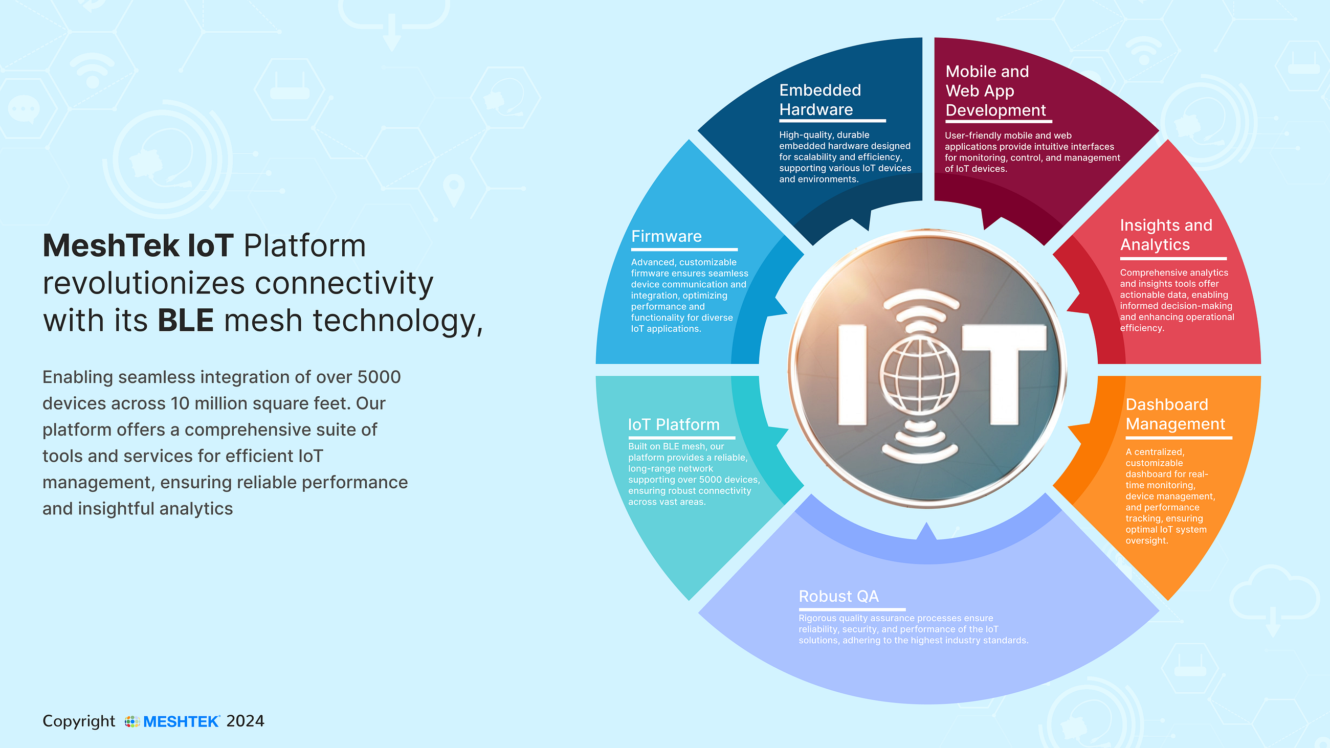 IoT development white label services