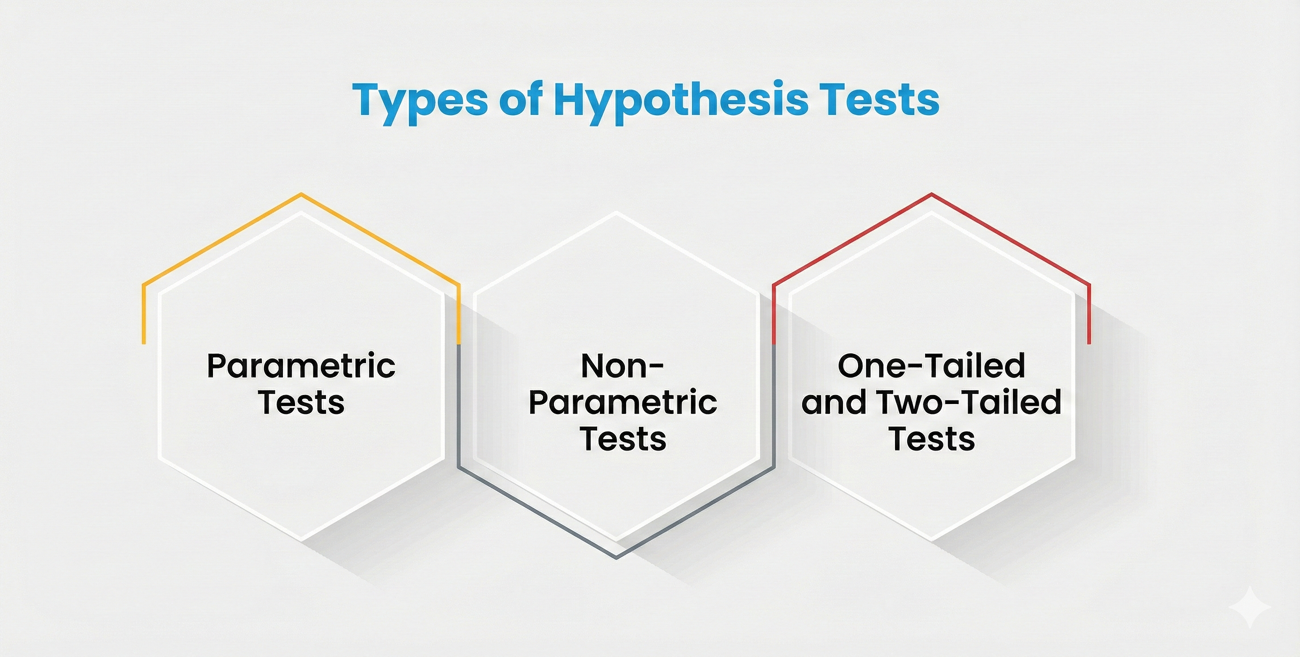 Why Hypothesis Testing Using SQL Aggregations Is More Powerful Than You Think (And How to Master…