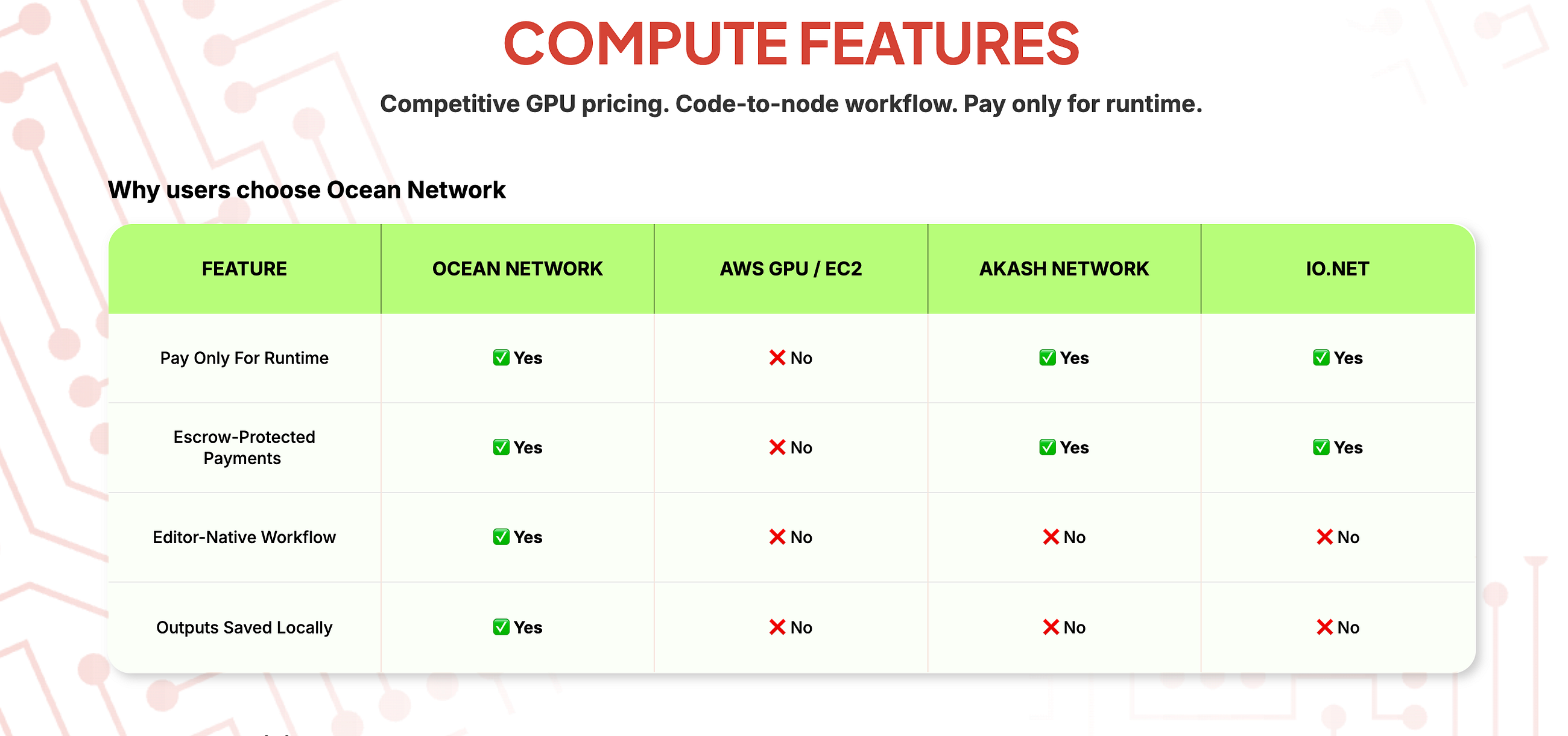 NVIDIA H200 at $2.16/hr: The Most Affordable On-Demand H200 in the Market