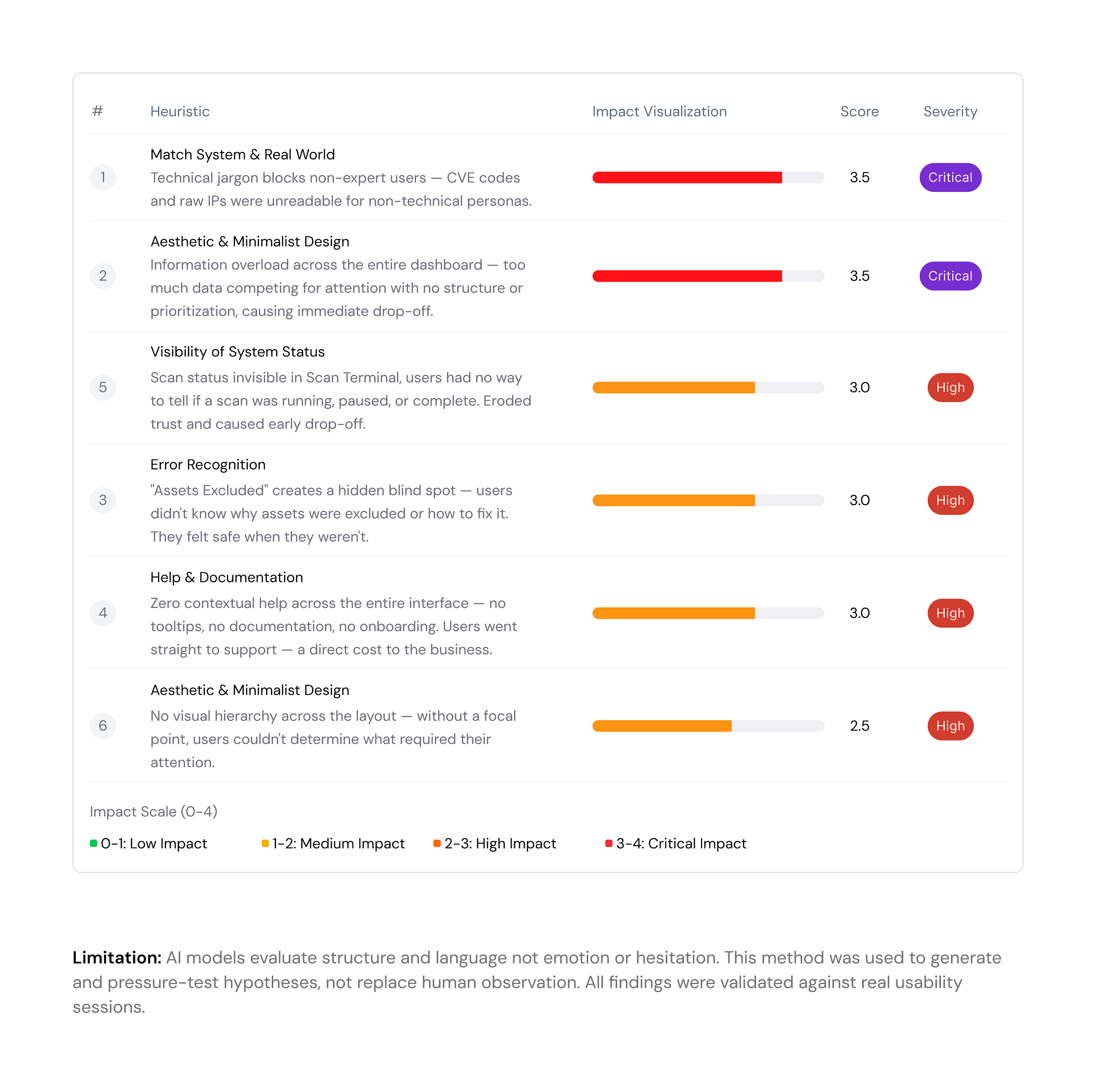 I’m a Solo Designer. So I Built an AI Panel to Run Heuristic Evaluations for Me.