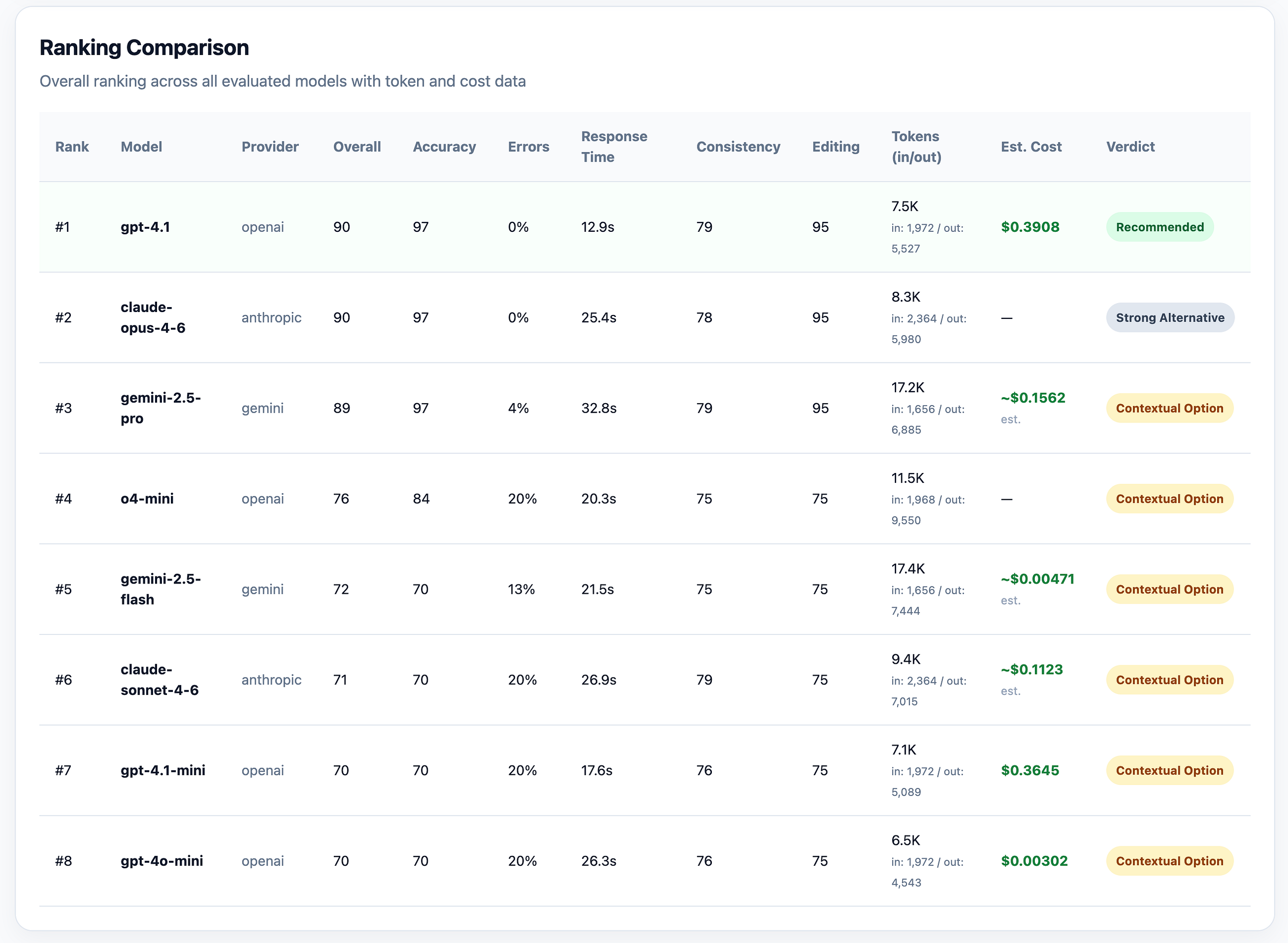 The Rise of AI-Powered Testing (Part 2): 4Open Source Projects Redefining QA in the LLM Era
