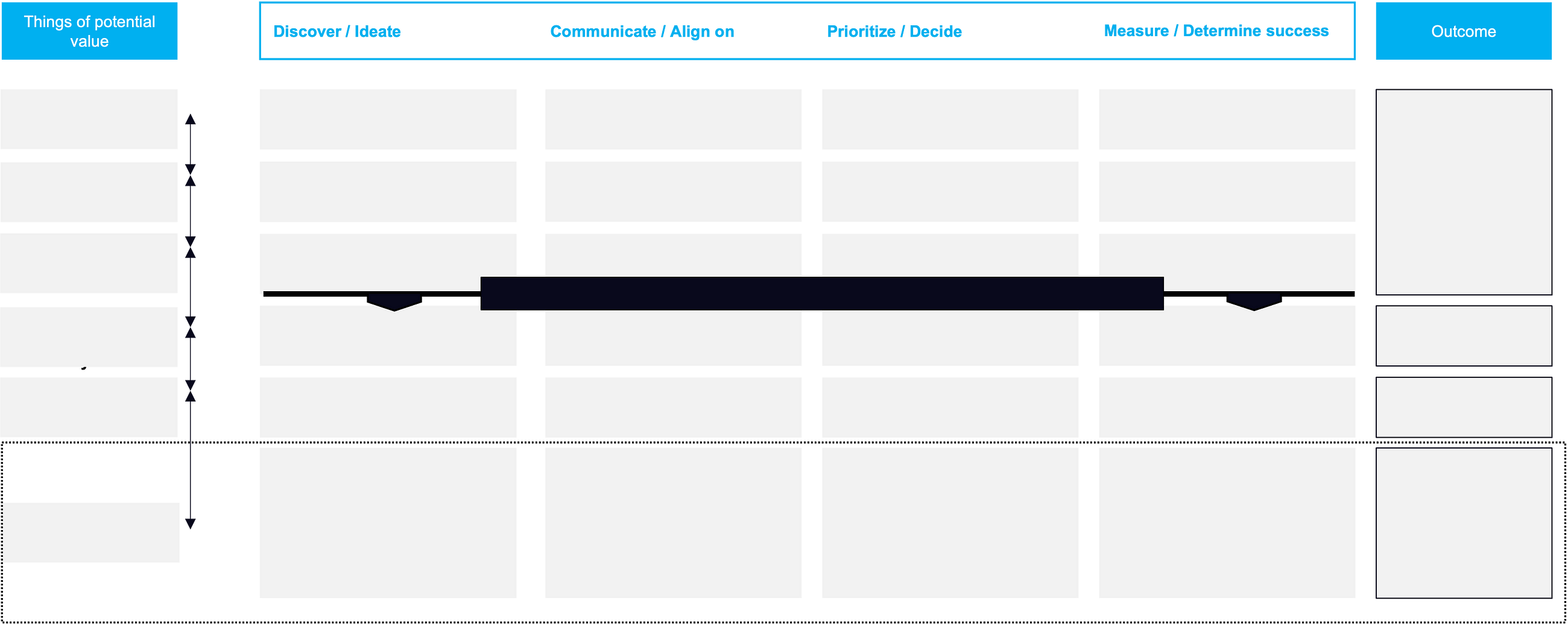 Sneak peak of the Product Management Operating Model canvas