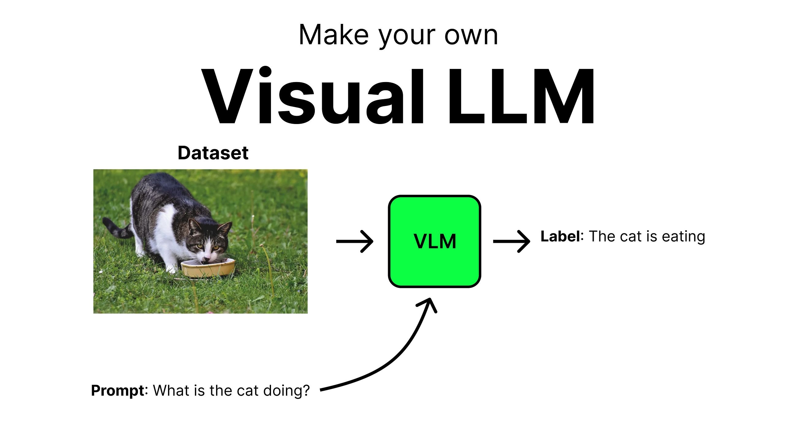 How to Train Your Own Vision Large Language Model