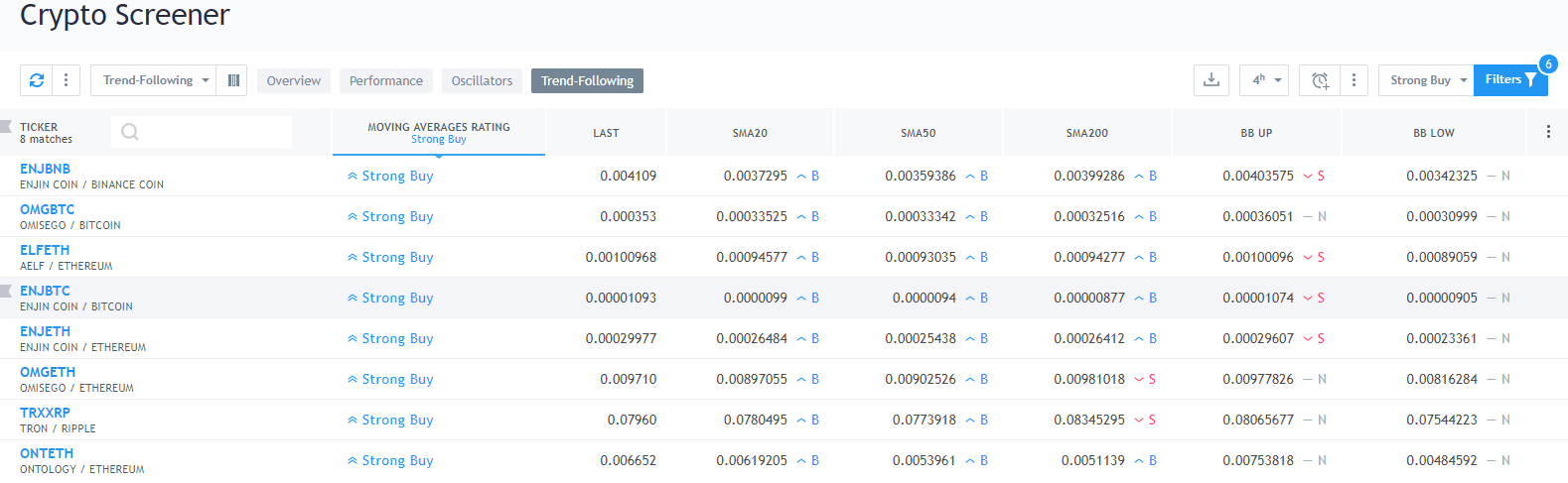 crypto technical screener