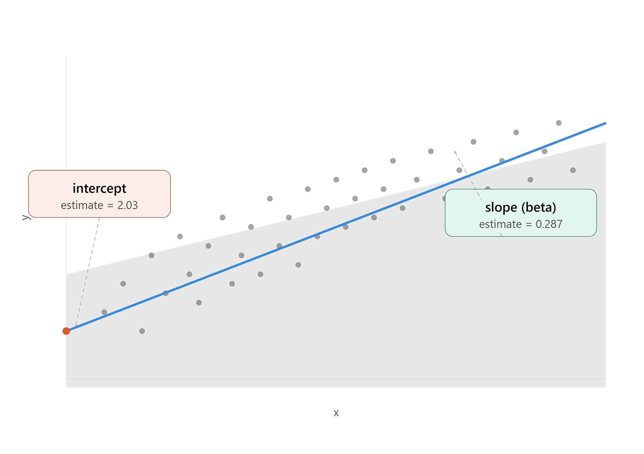 Seeing Is Believing: How to Visualize a Linear Regression Model in R