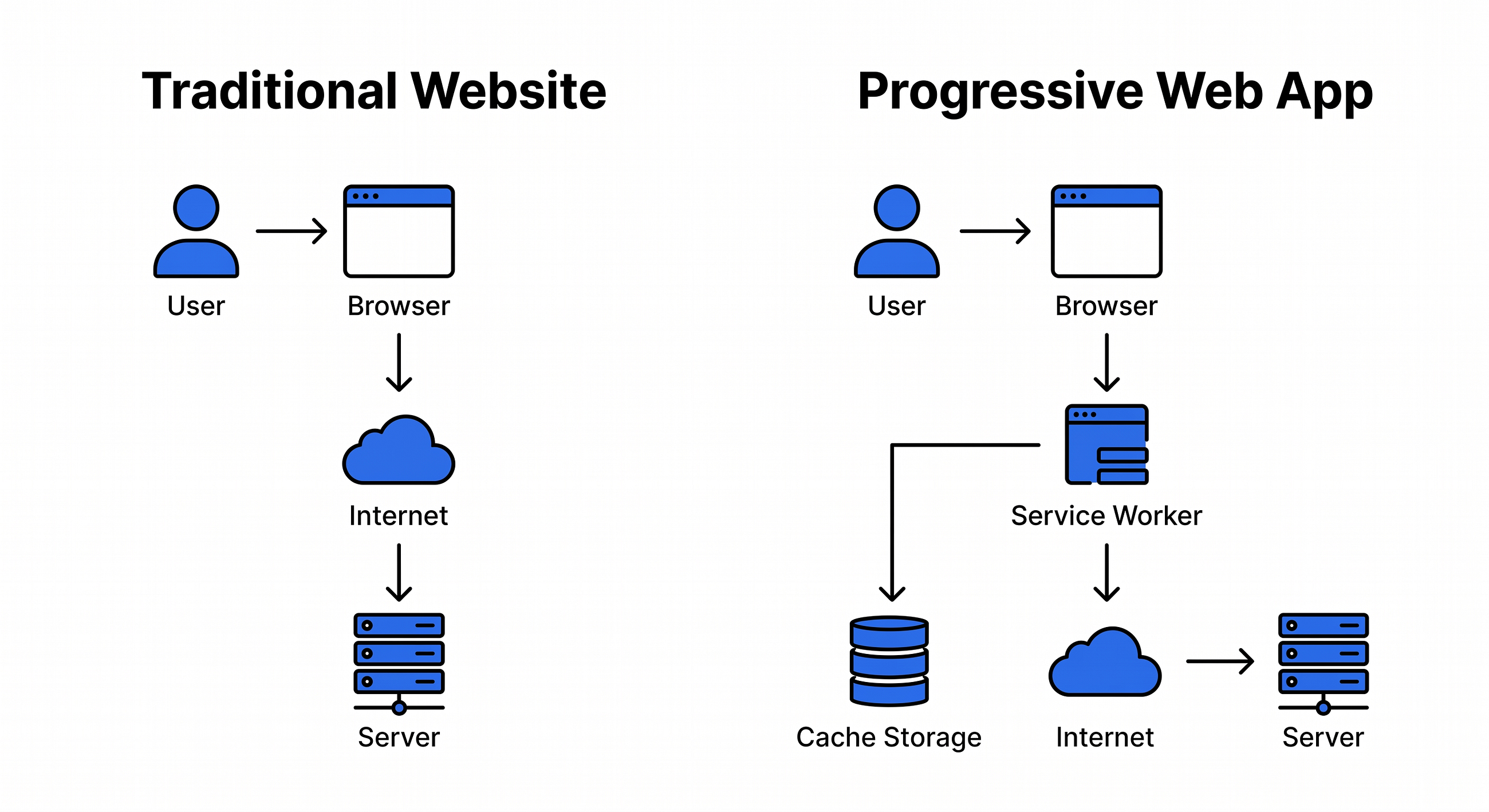 I Built My First Progressive Web App — Here’s Everything I Learned