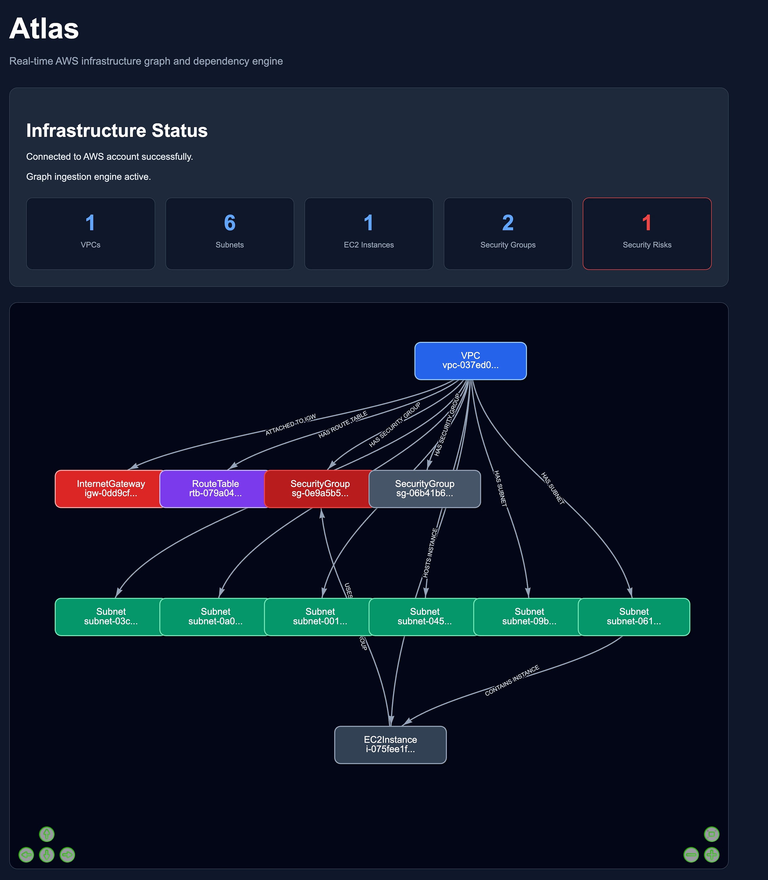 Building Atlas: A Lightweight AWS Infrastructure Graphing Tool