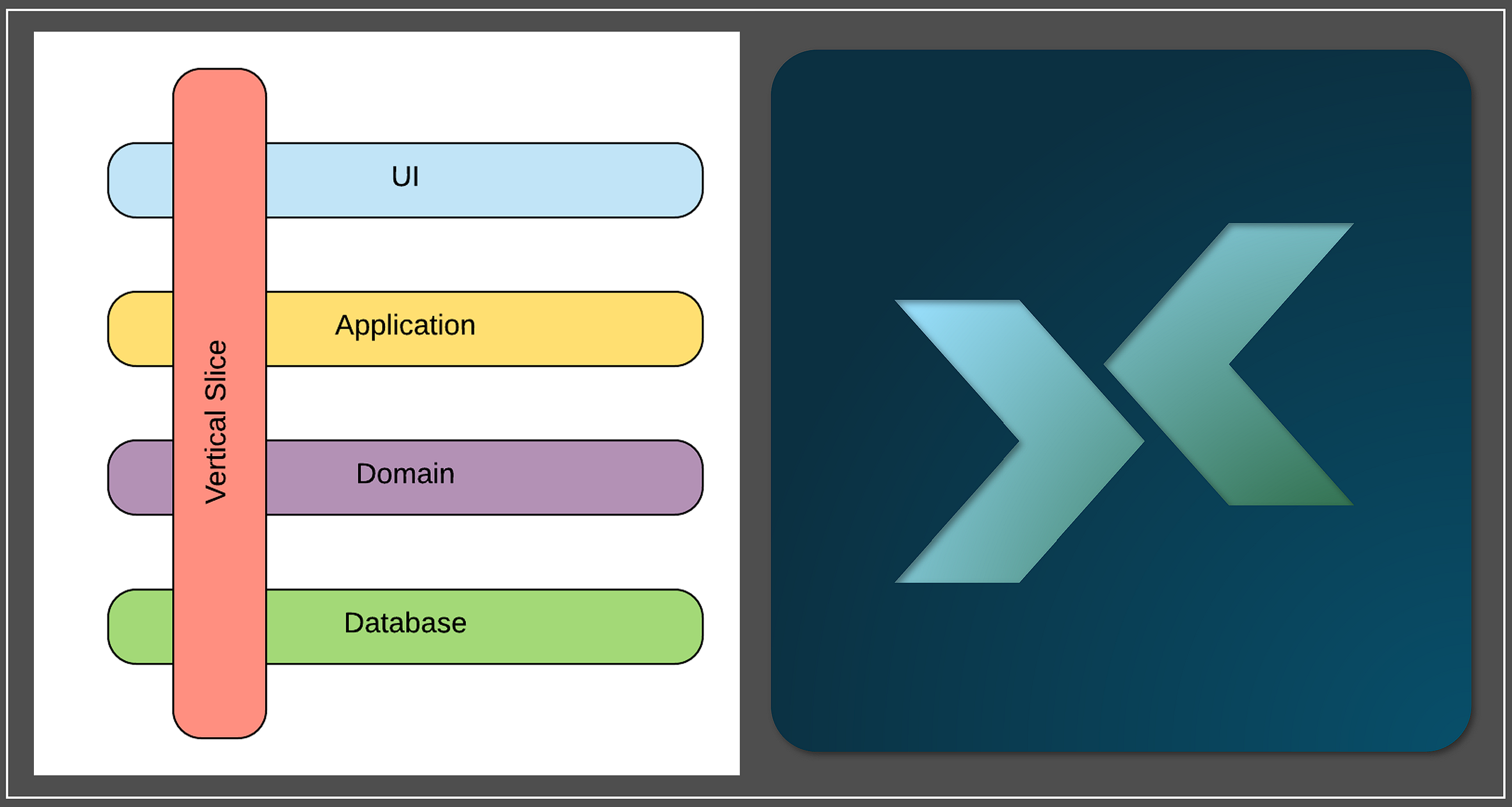 Vertical Slice Architecture In .NET using Cortex.Mediator and Minimal APIs