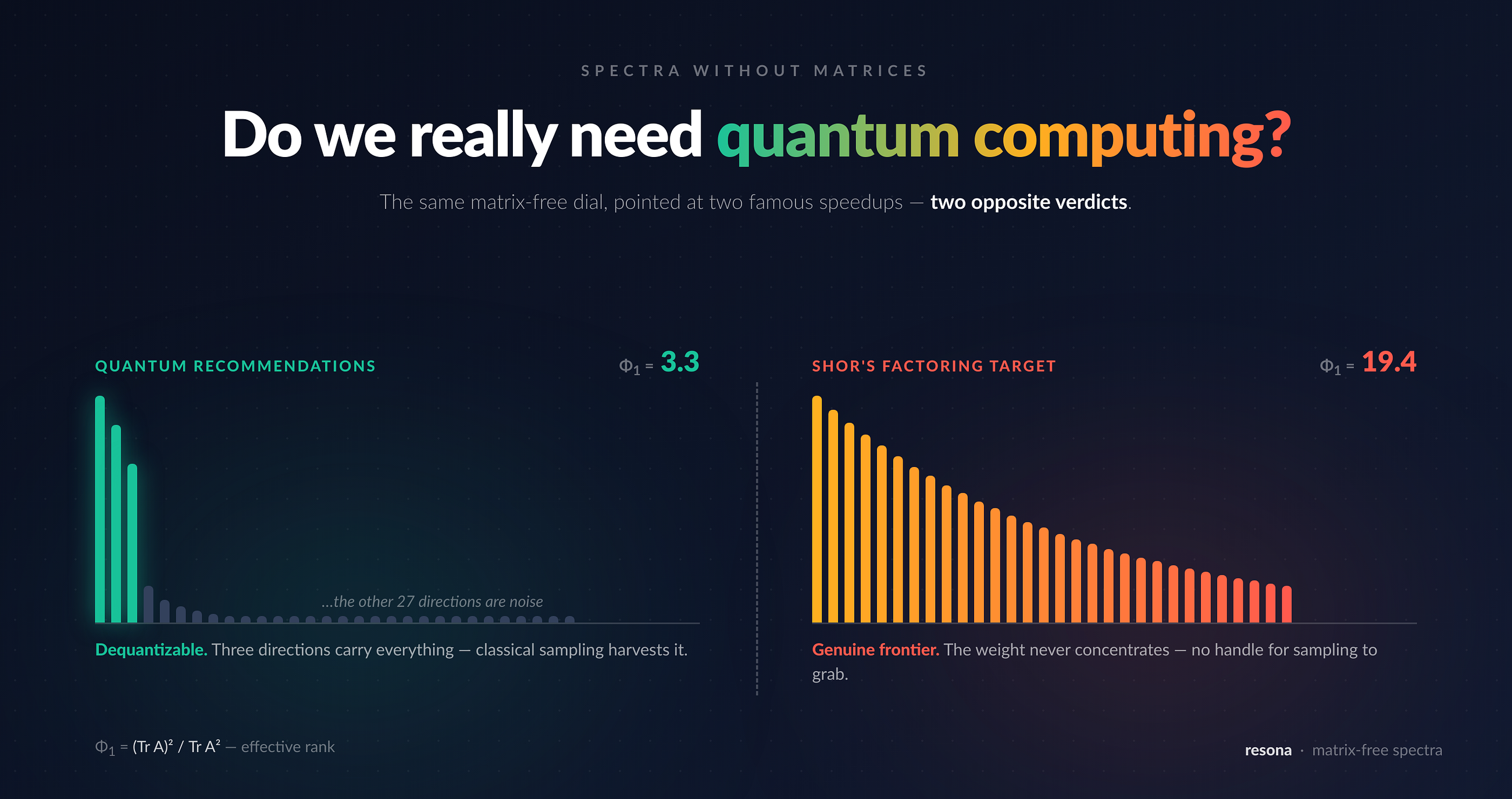 Never Quantum at All
