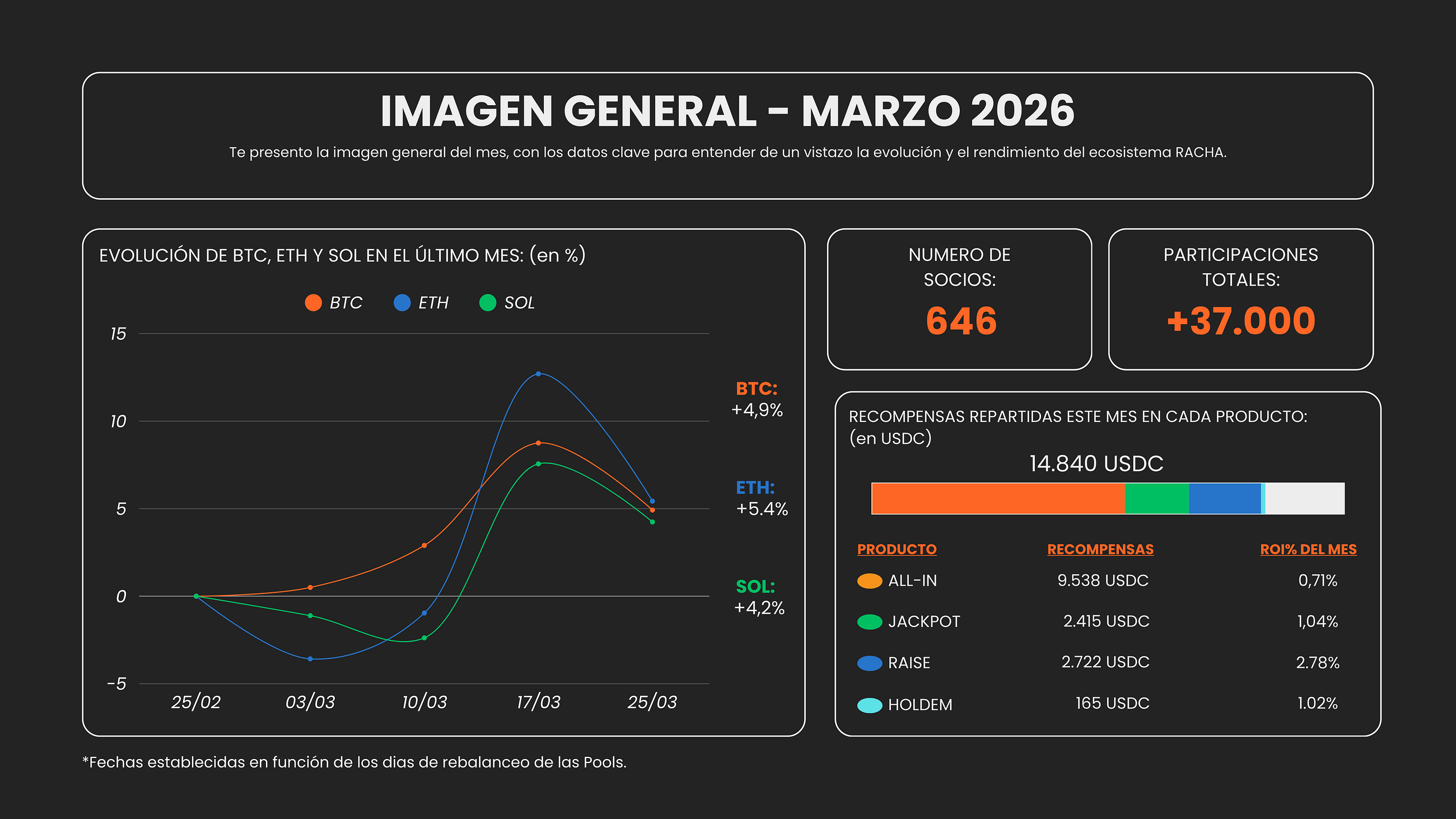 Informe Mensual — Marzo 2026