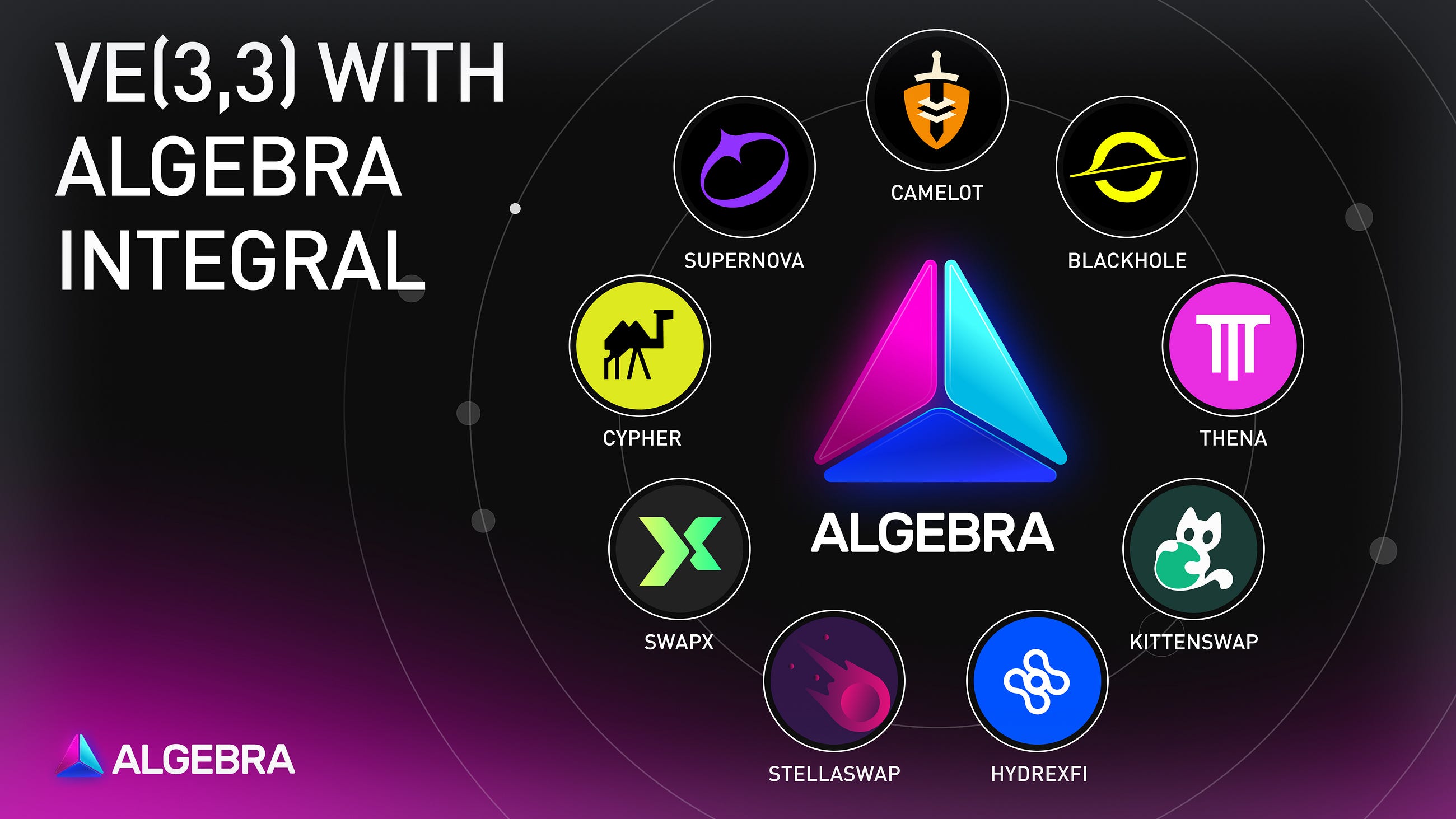 VE(3,3) with Algebra Integral: Modular Design for Sustainable Liquidity & Governance