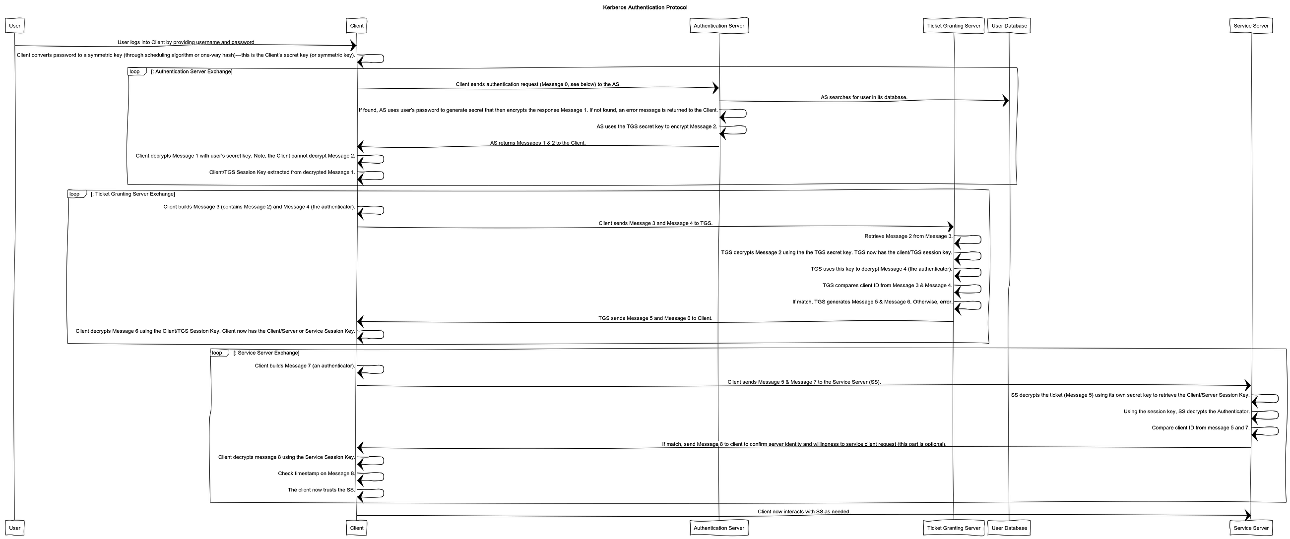 Kerberos And Windows Security  Kerberos V5 Protocol