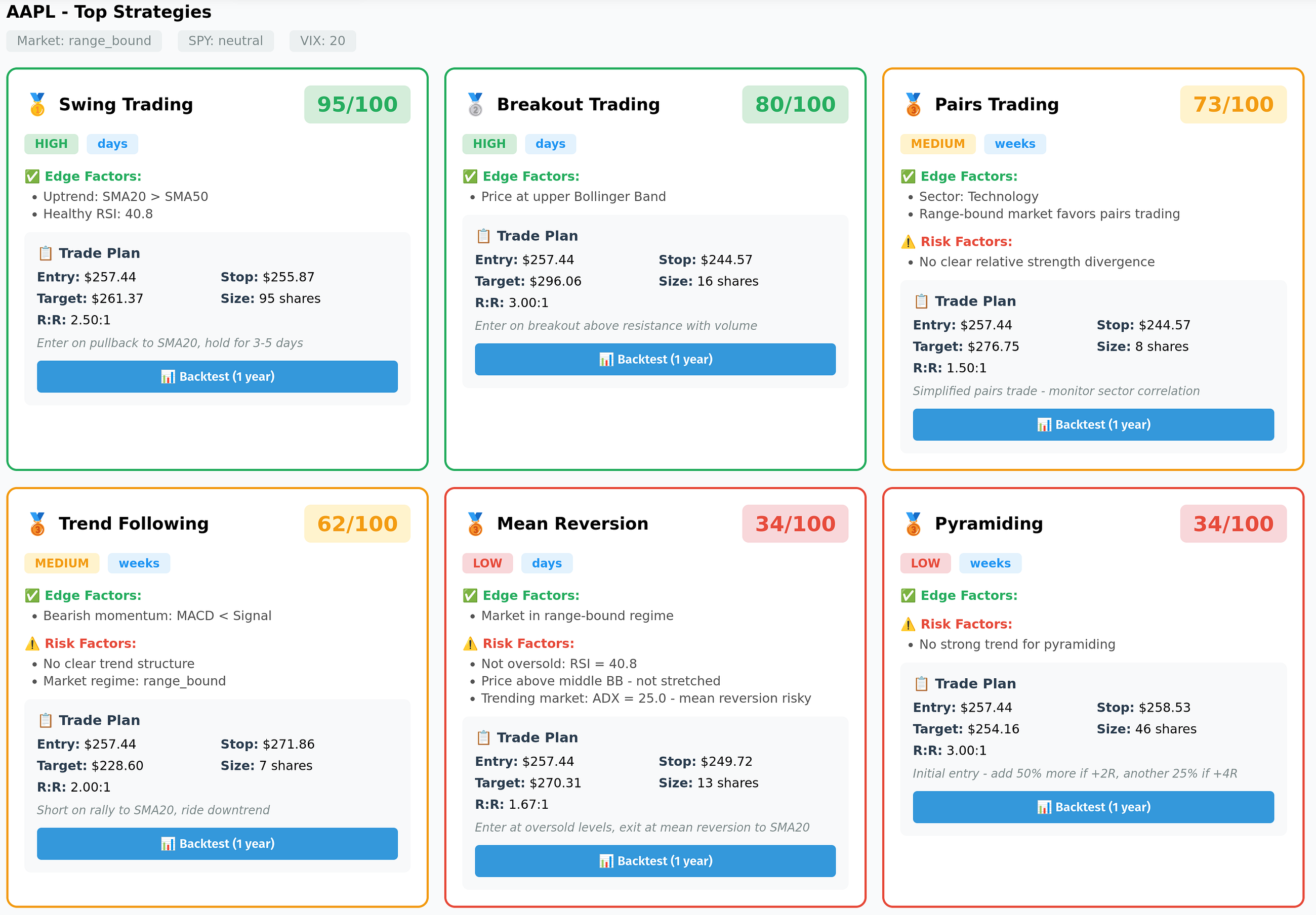 Explore with an AI-powered tool to automatically identify “best” trading strategies for any stock