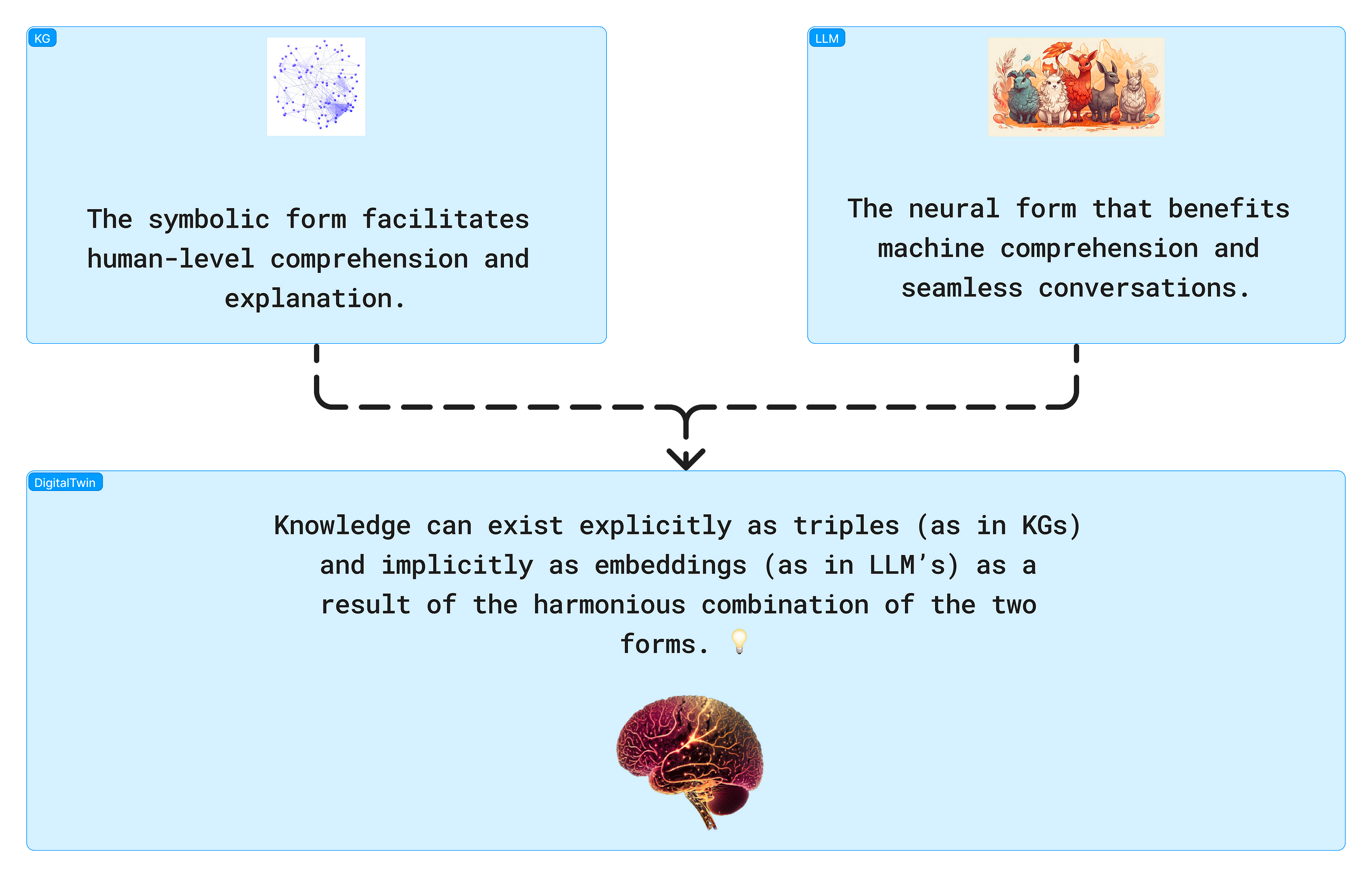 Empowering RAG using KG (KG+RAG = G-RAG)