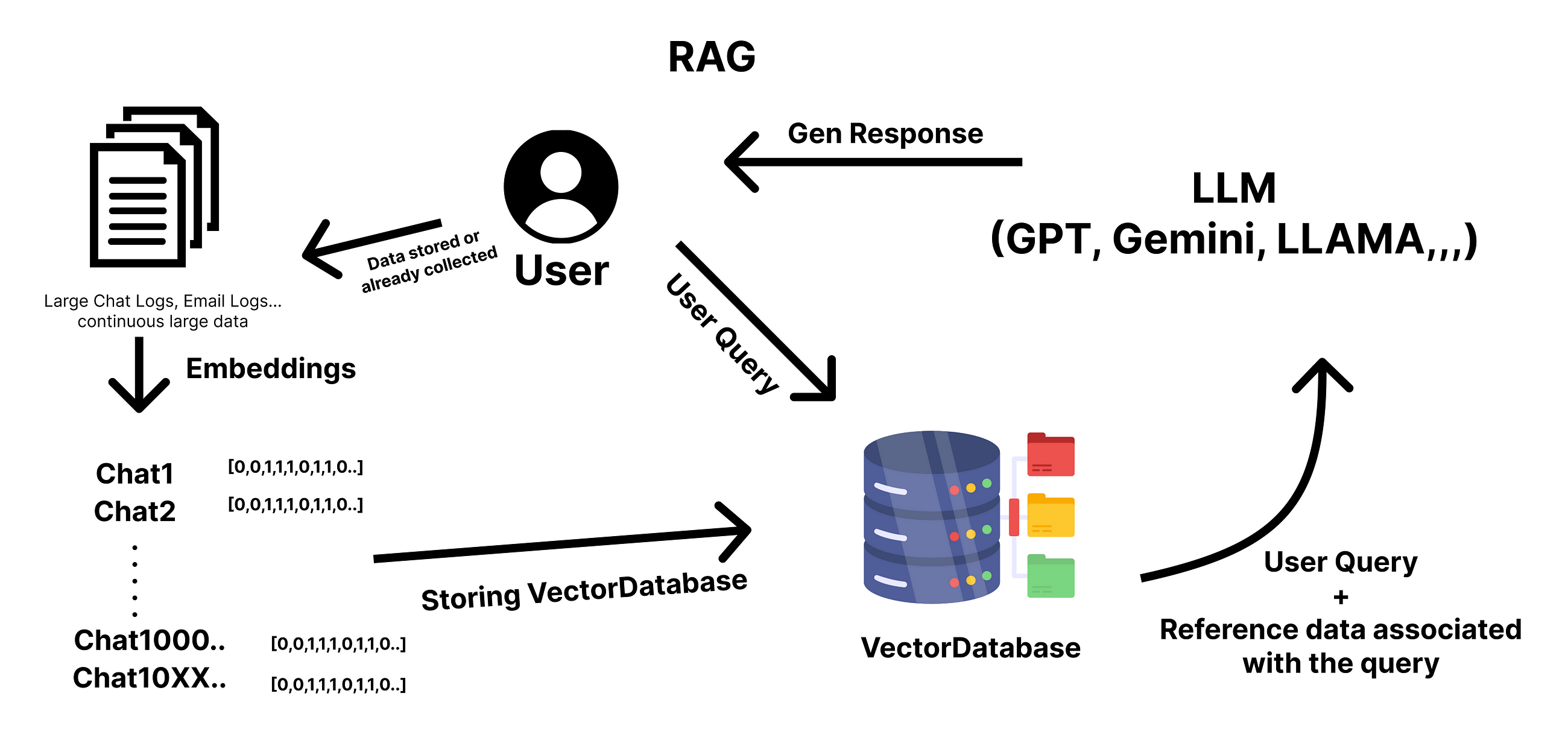 Hierarchical Clustering RAG Method (VPHO) Used for Analyzing Large Volumes of Emails and Chat Logs