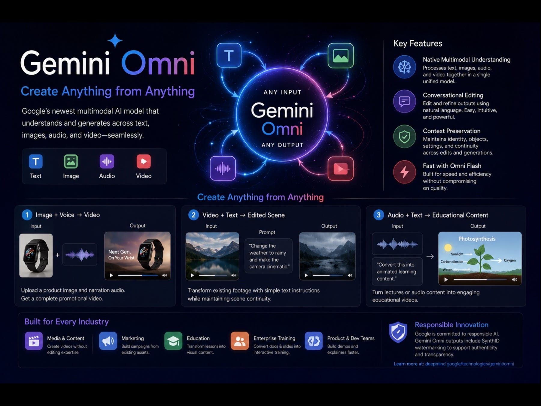 Gemini Omni: The Beginning of “Create Anything from Anything”