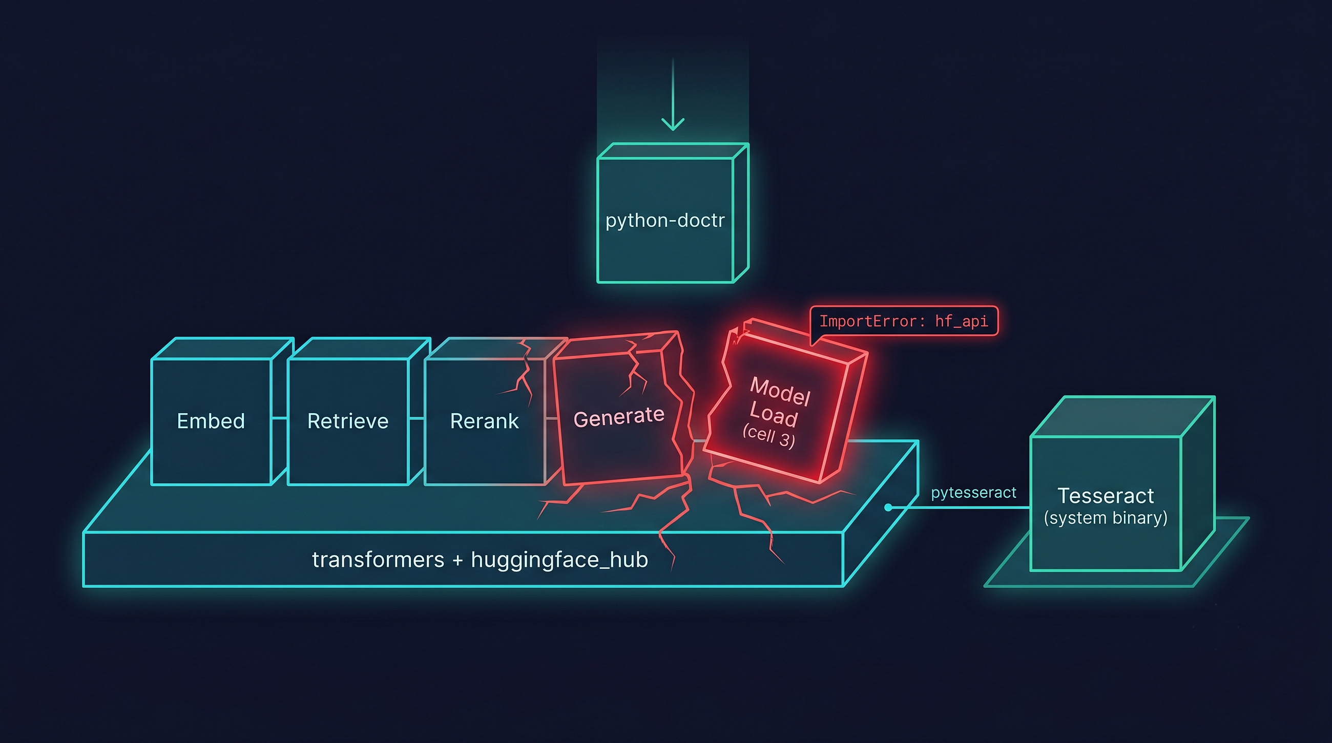 The OCR Library That Quietly Broke My Entire RAG Pipeline